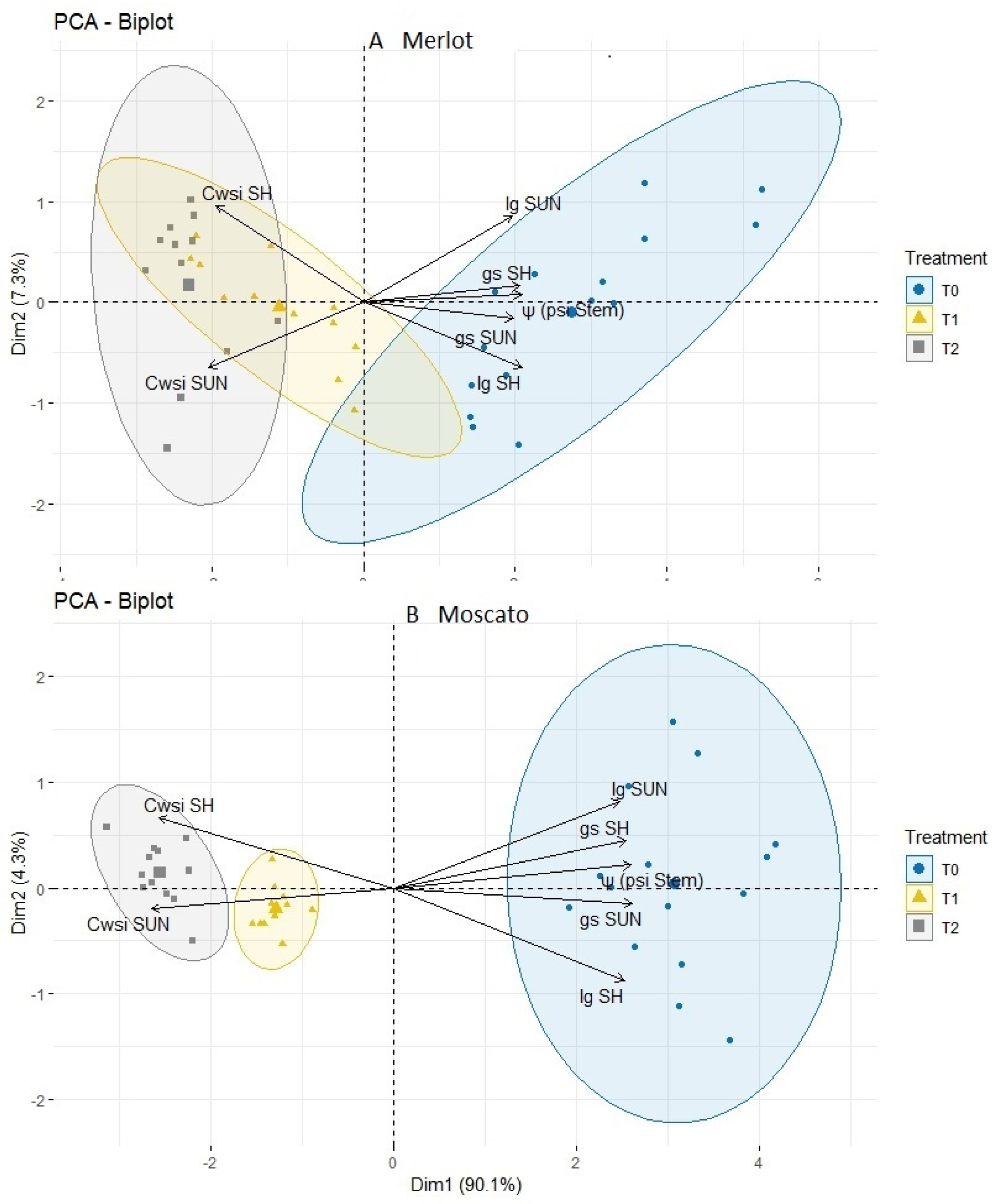 Agronomy 09 00821 g008