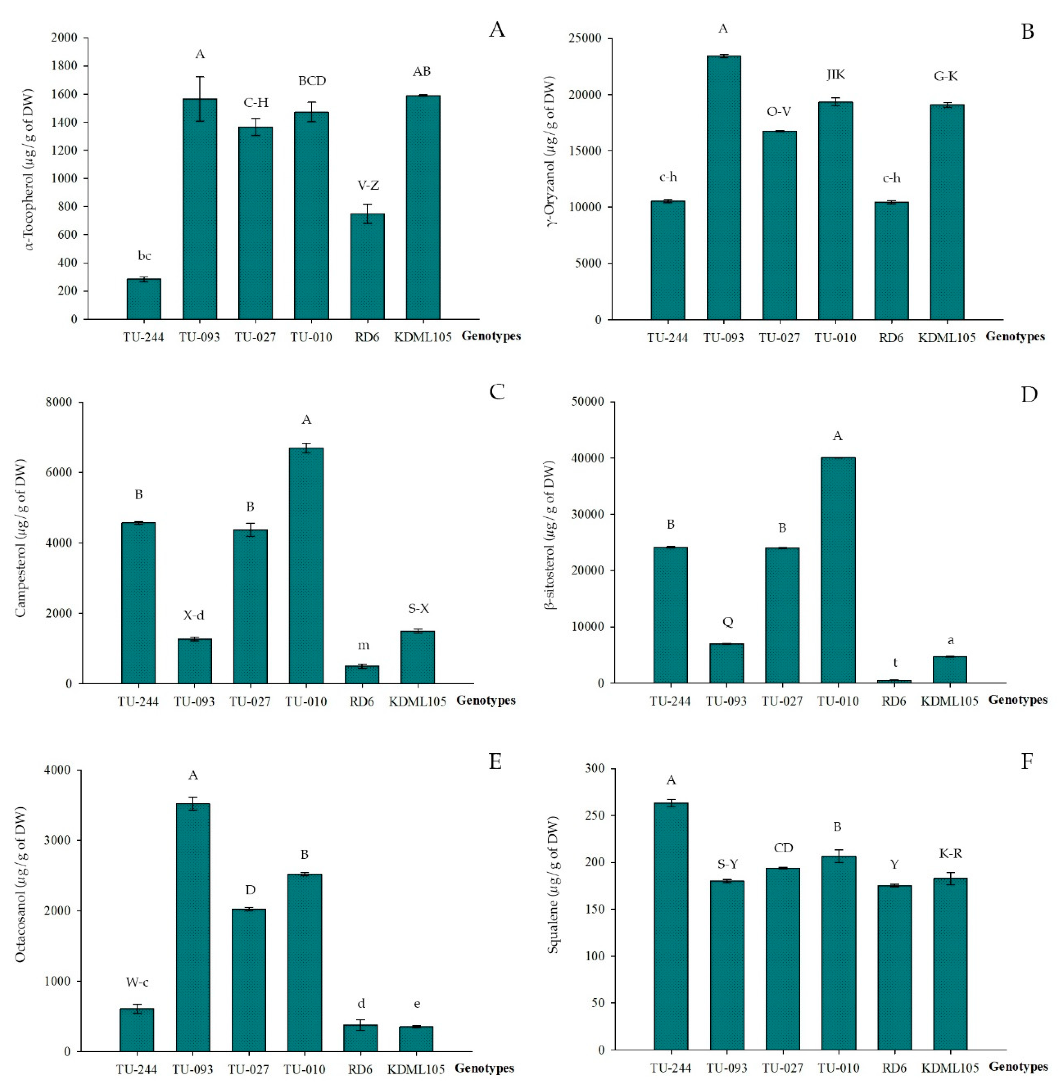 Agronomy 09 00823 g003