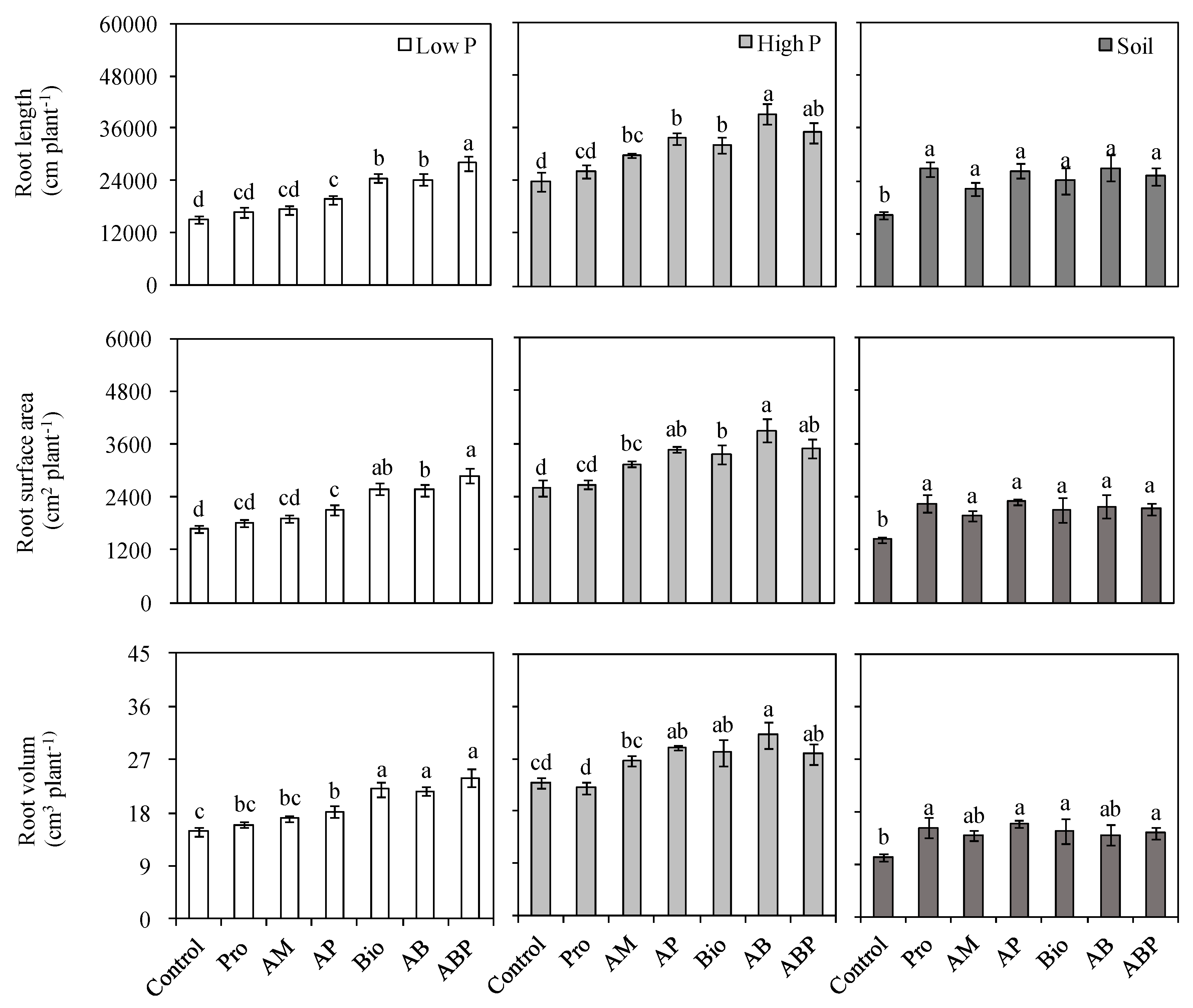 Agronomy 09 00824 g001 Agronomy 09 00824 g001
