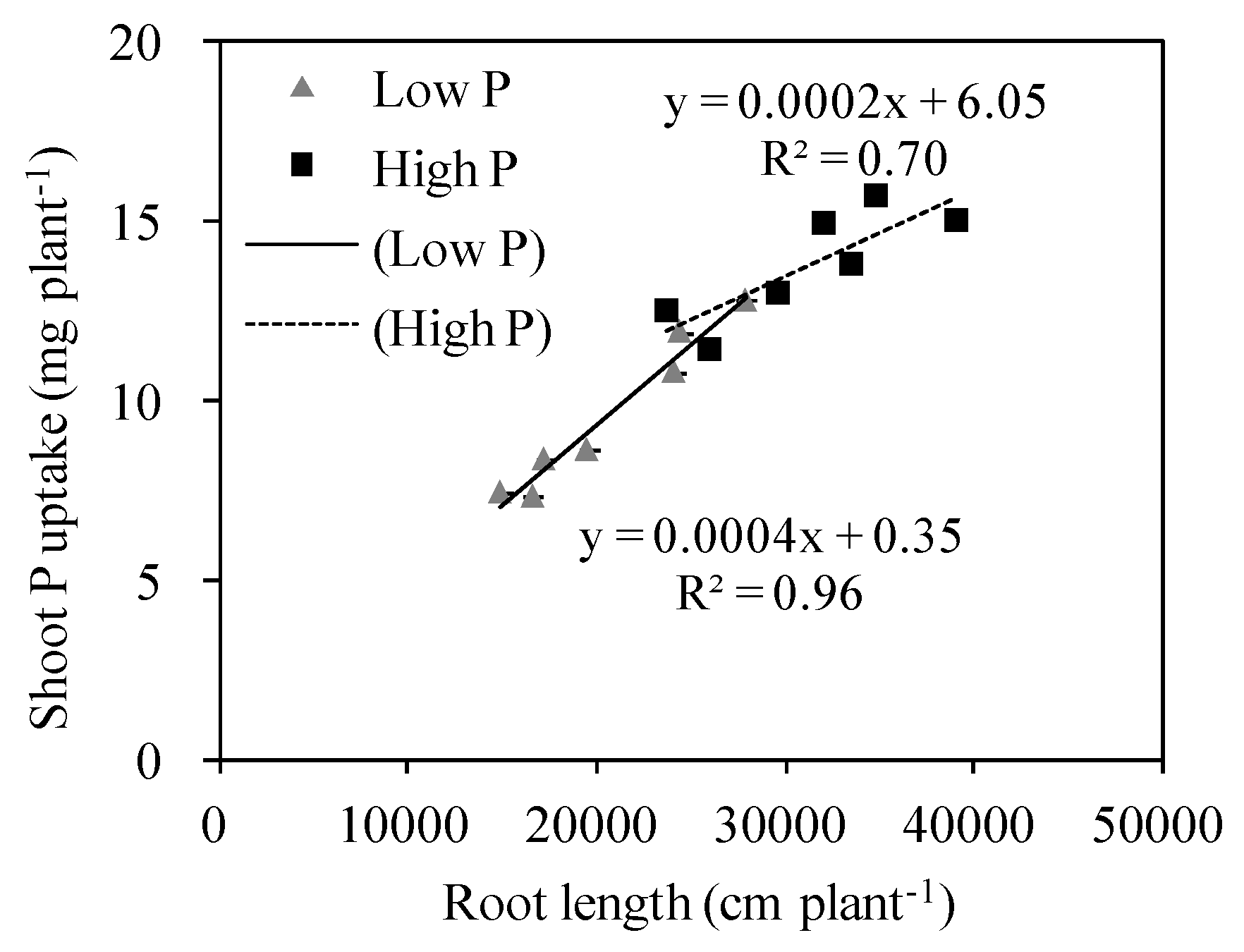 Agronomy 09 00824 g002 Agronomy 09 00824 g002