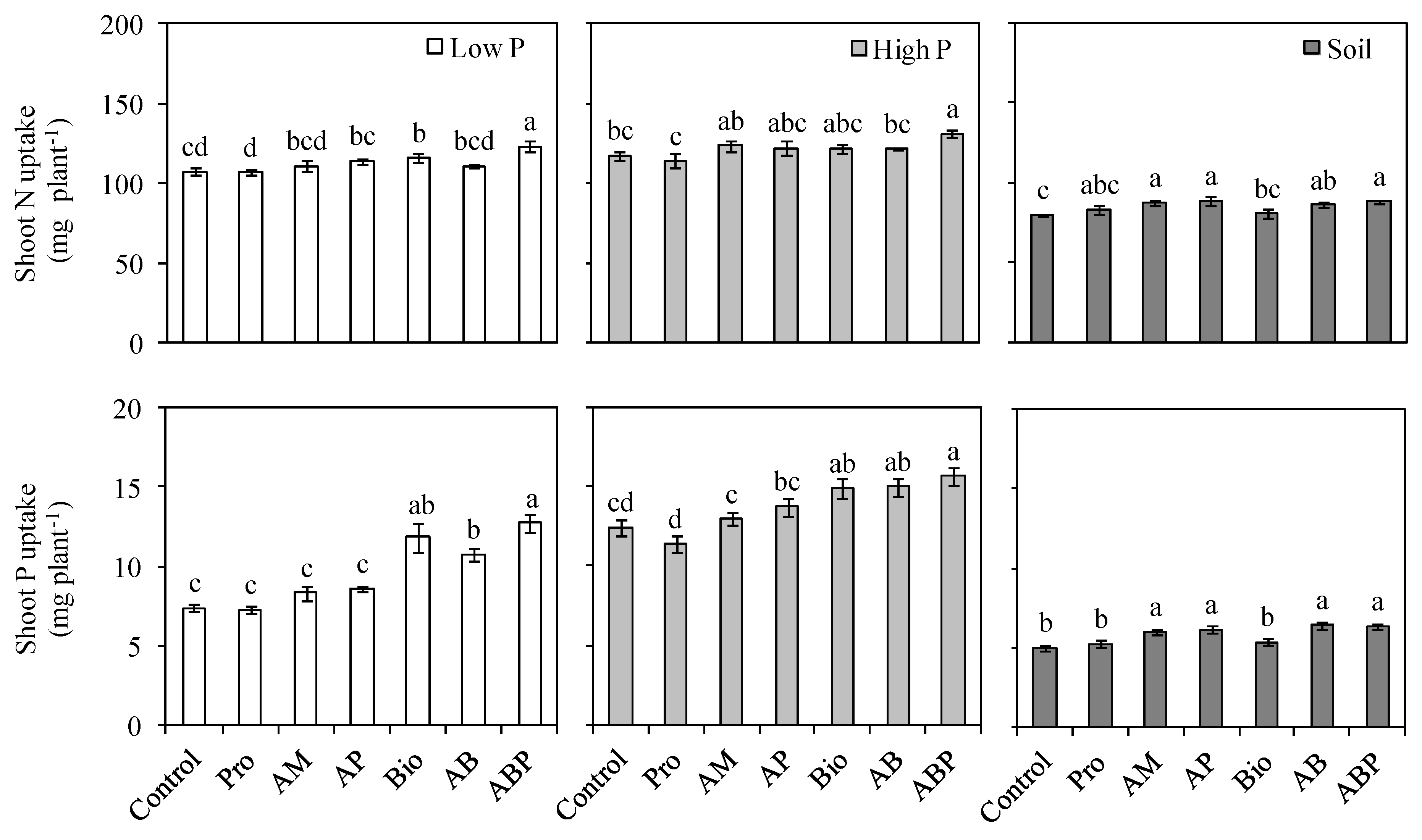 Agronomy 09 00824 g003 Agronomy 09 00824 g003