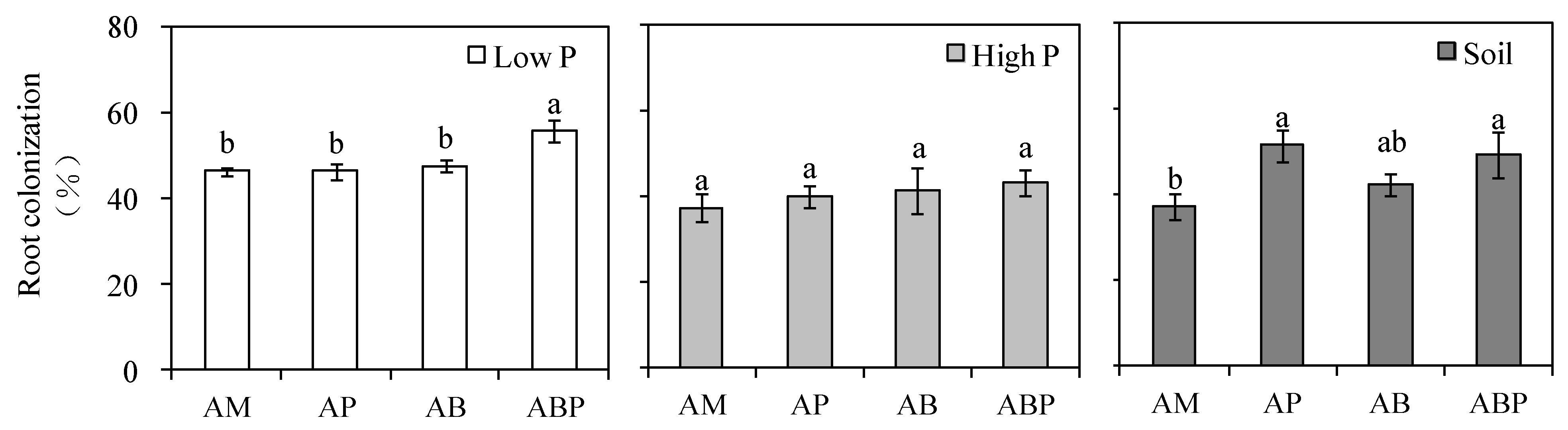 Agronomy 09 00824 g004 Agronomy 09 00824 g004