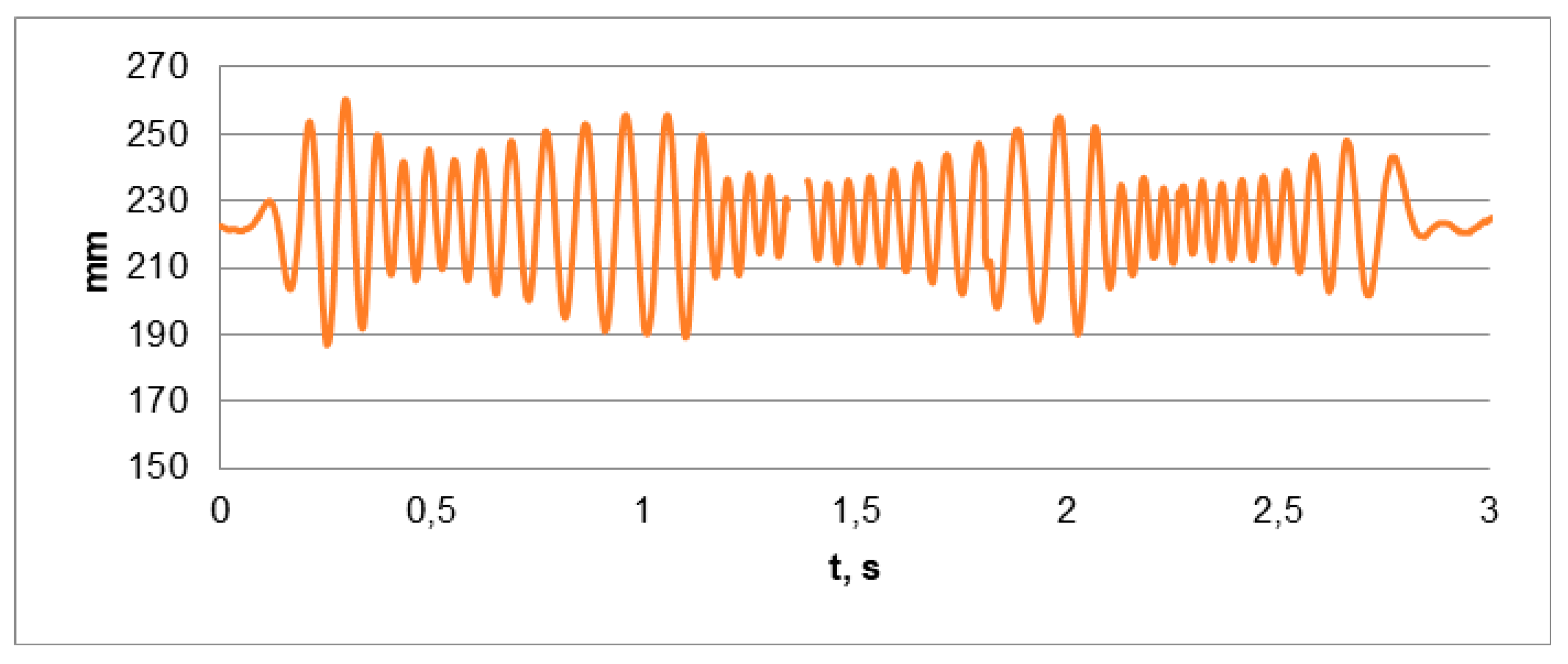 Agronomy 09 00827 g008 Agronomy 09 00827 g008