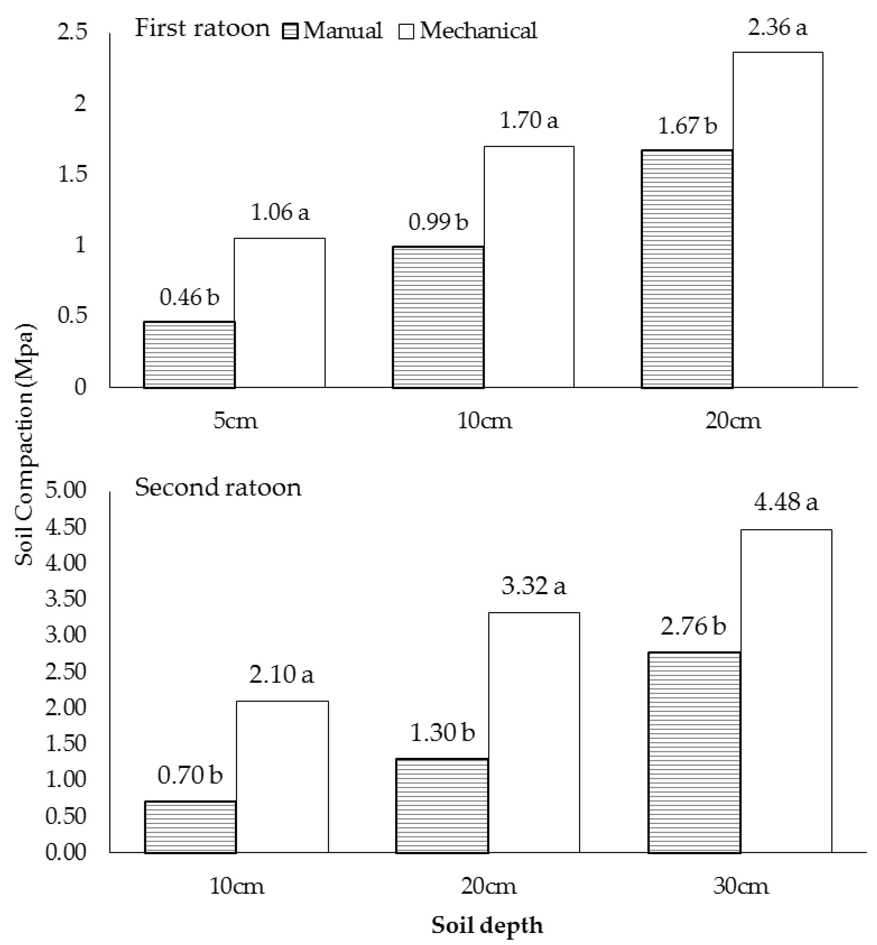 Agronomy 09 00830 g002