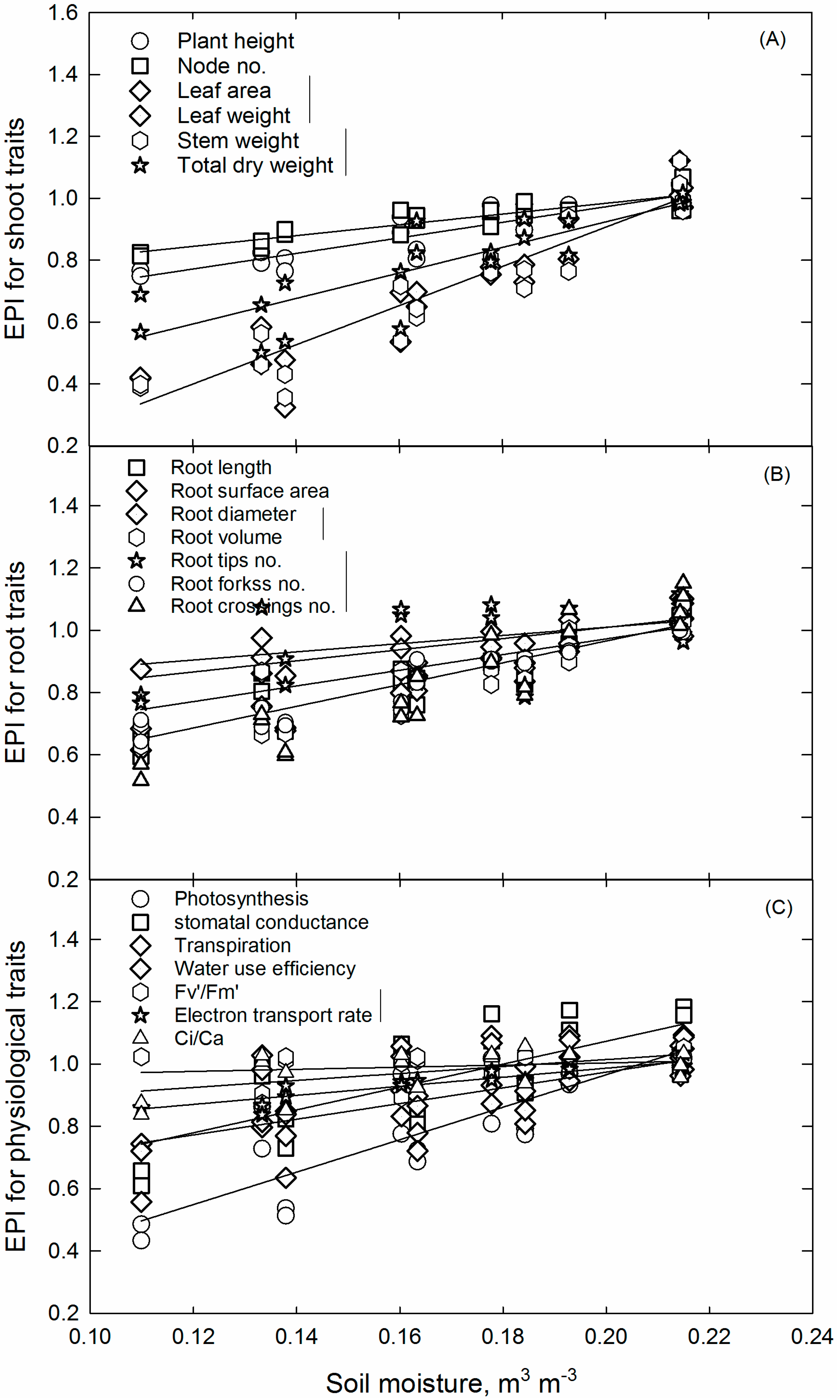 Agronomy 09 00836 g003
