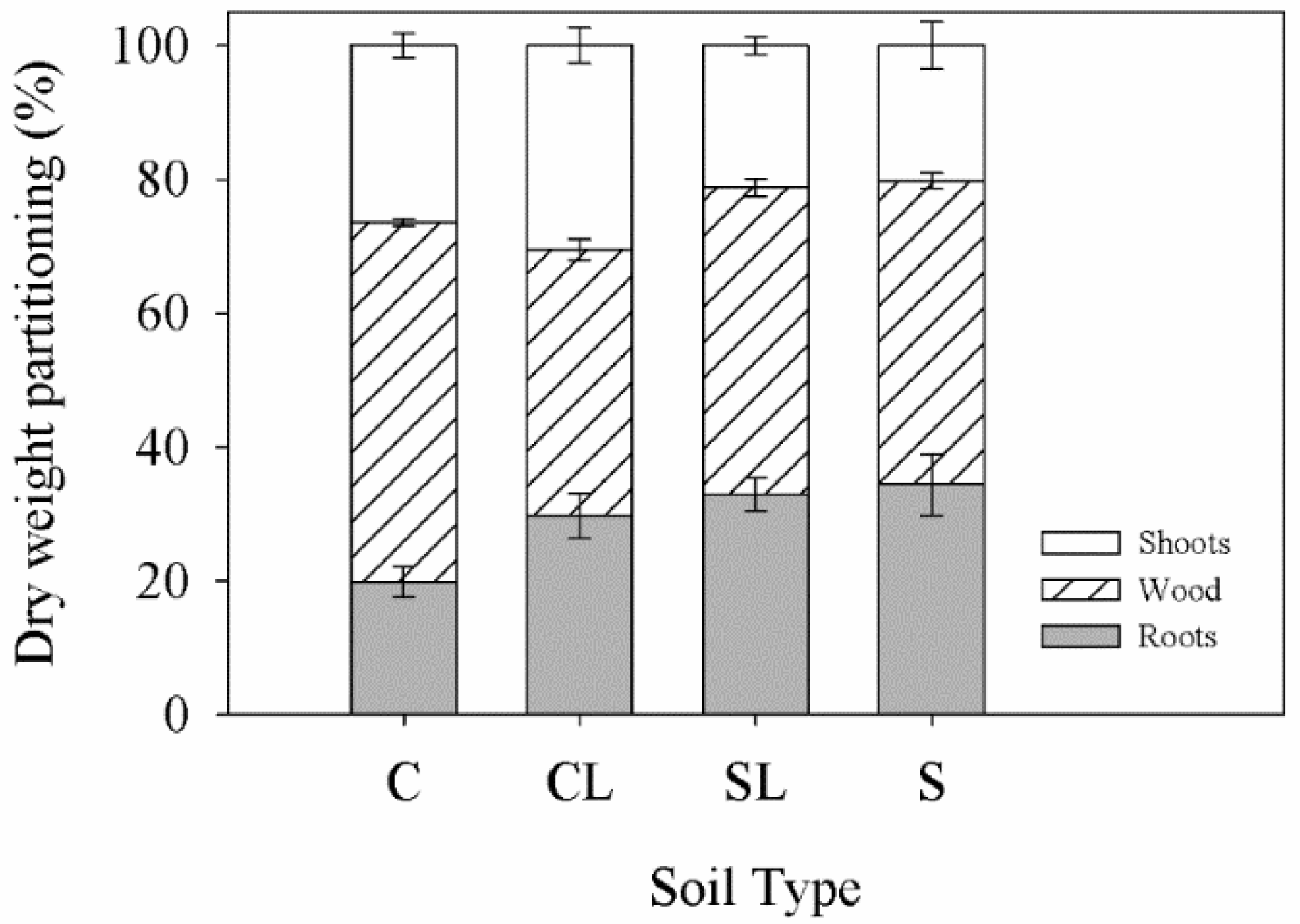 Agronomy 09 00837 g002