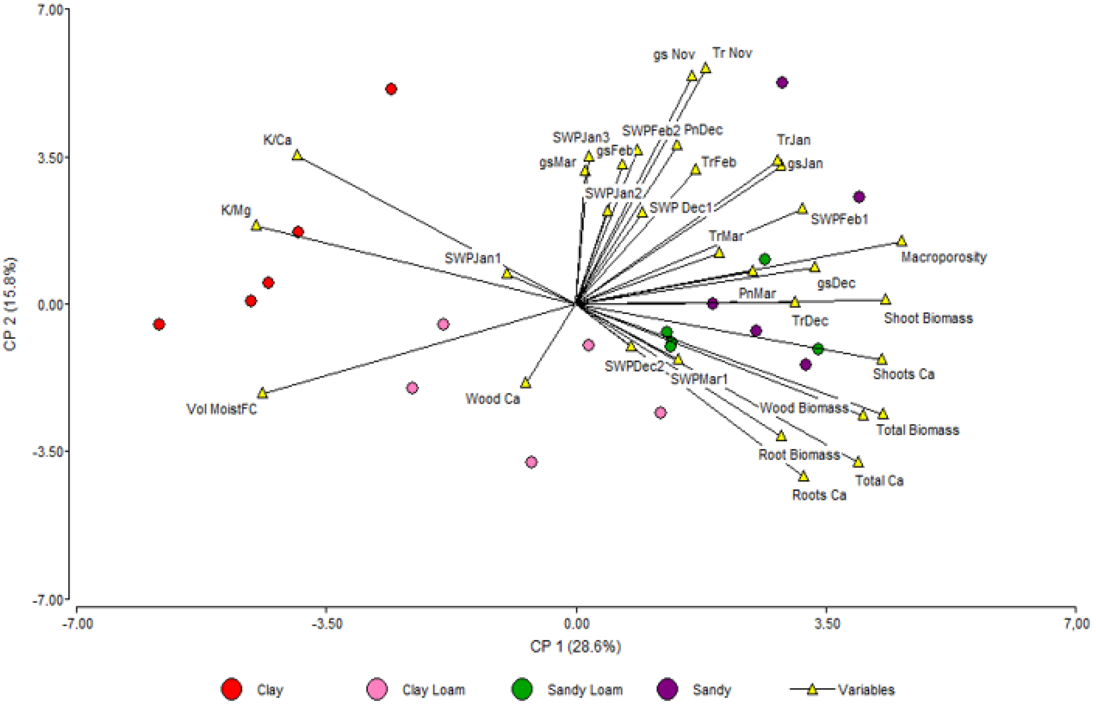 Agronomy 09 00837 g005