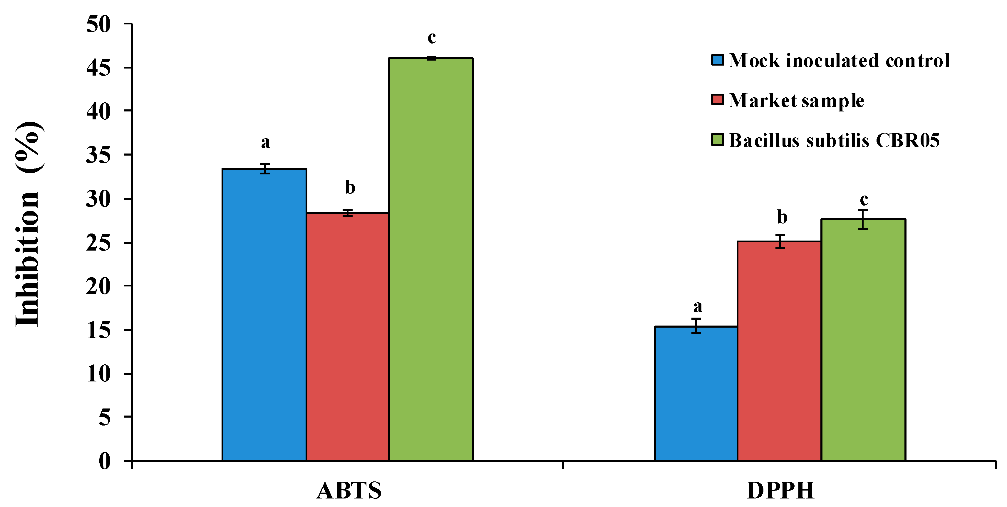 Agronomy 09 00838 g001