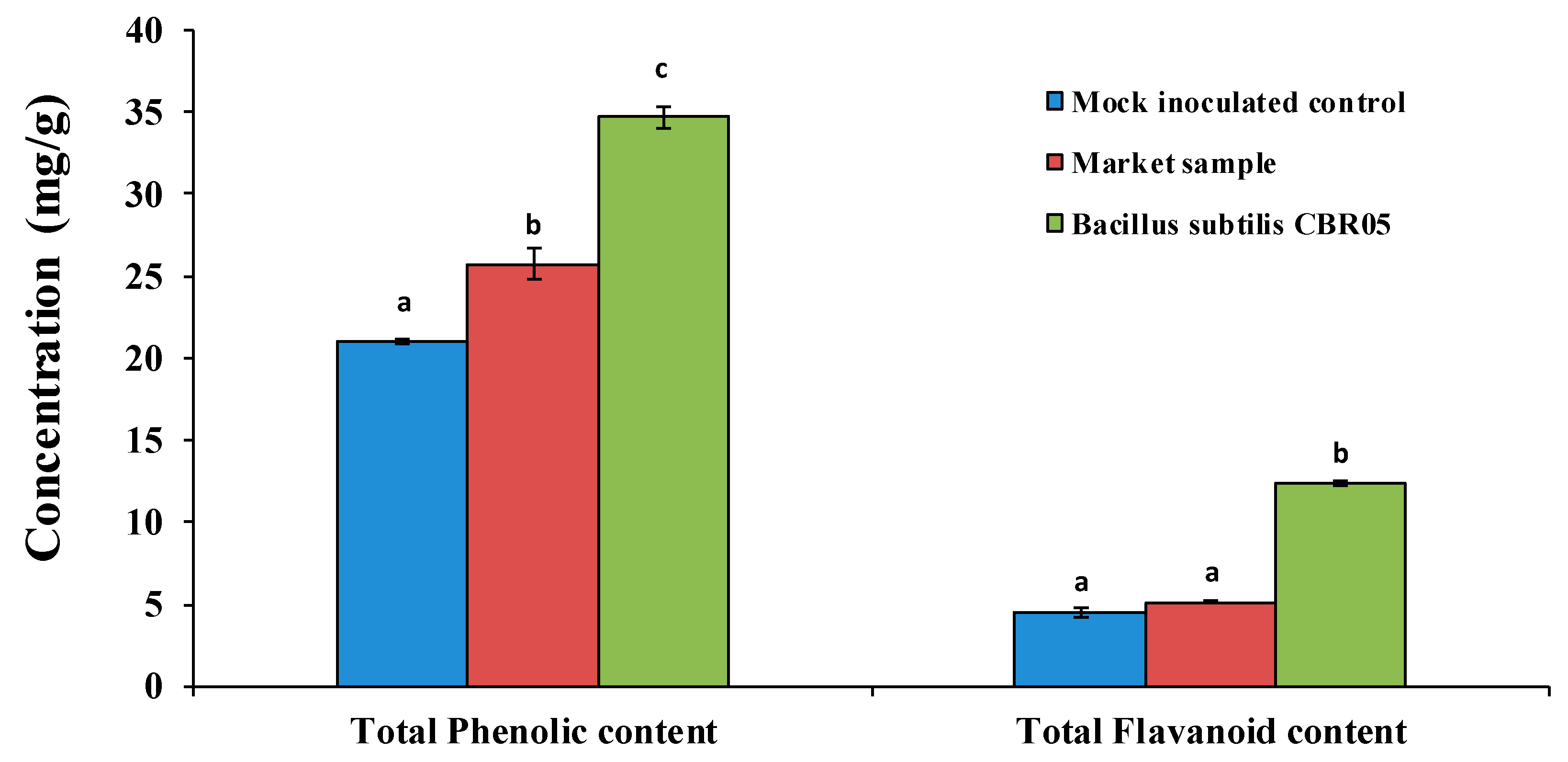 Agronomy 09 00838 g002