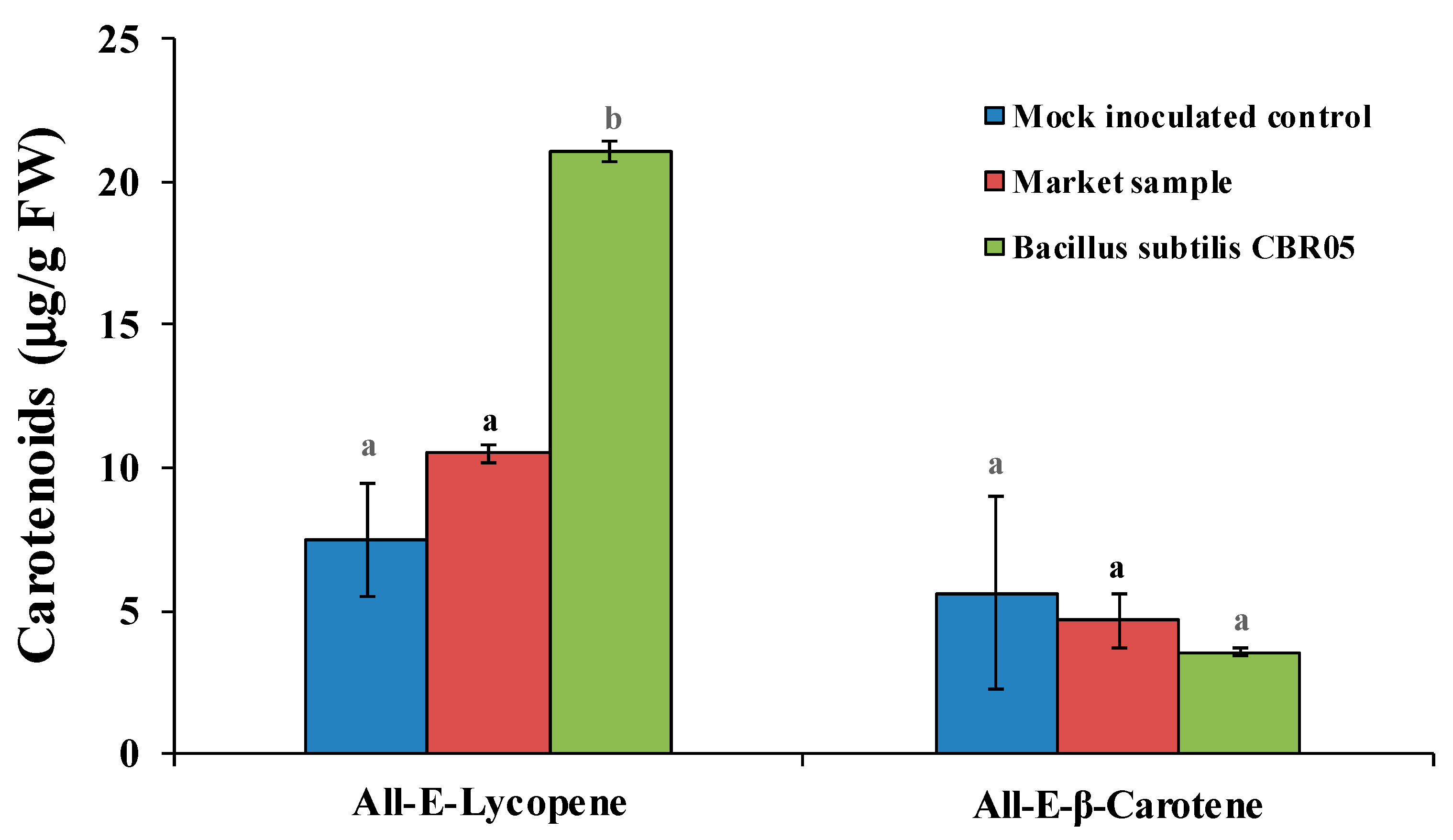 Agronomy 09 00838 g003