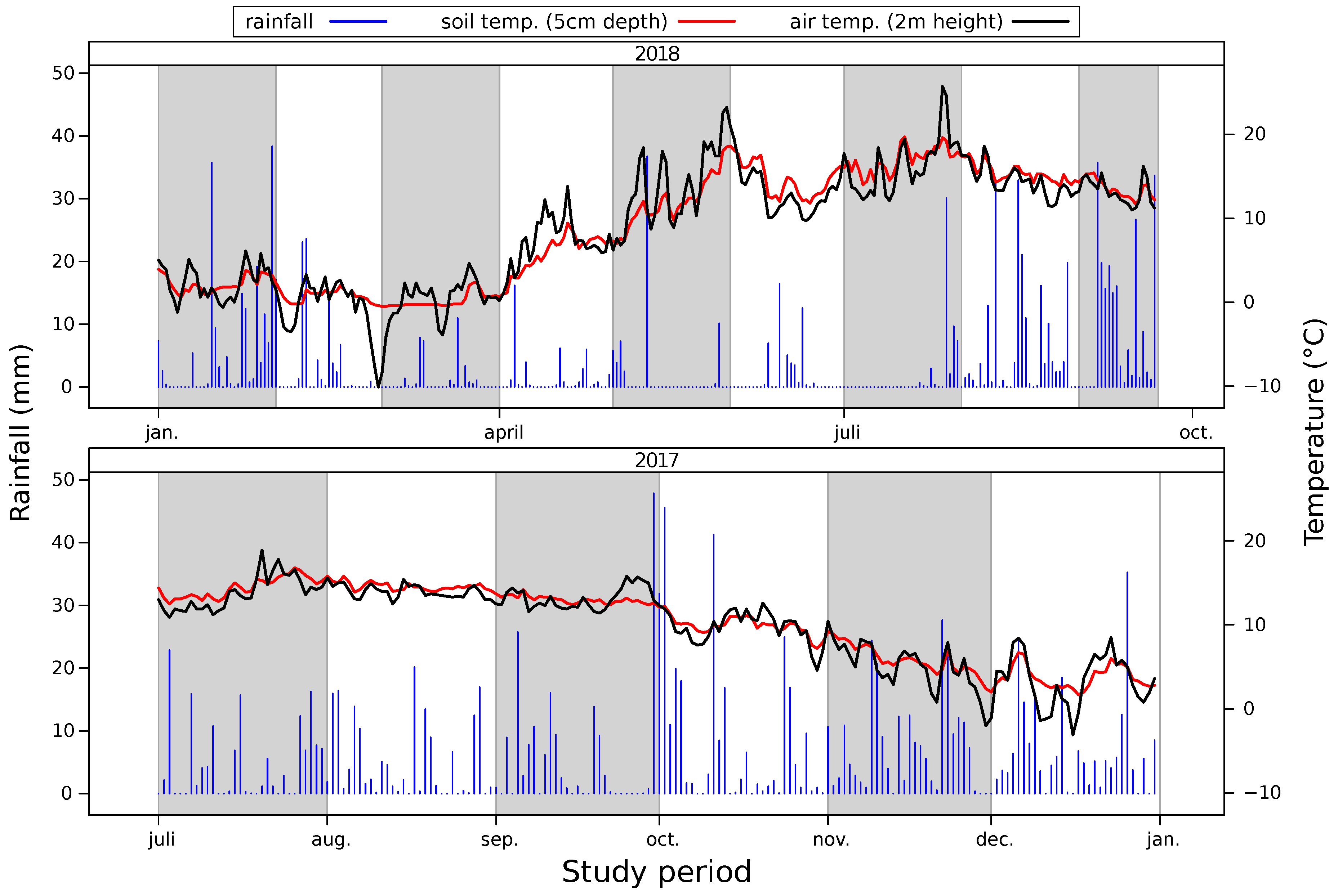 Agronomy 09 00842 g001 Agronomy 09 00842 g001