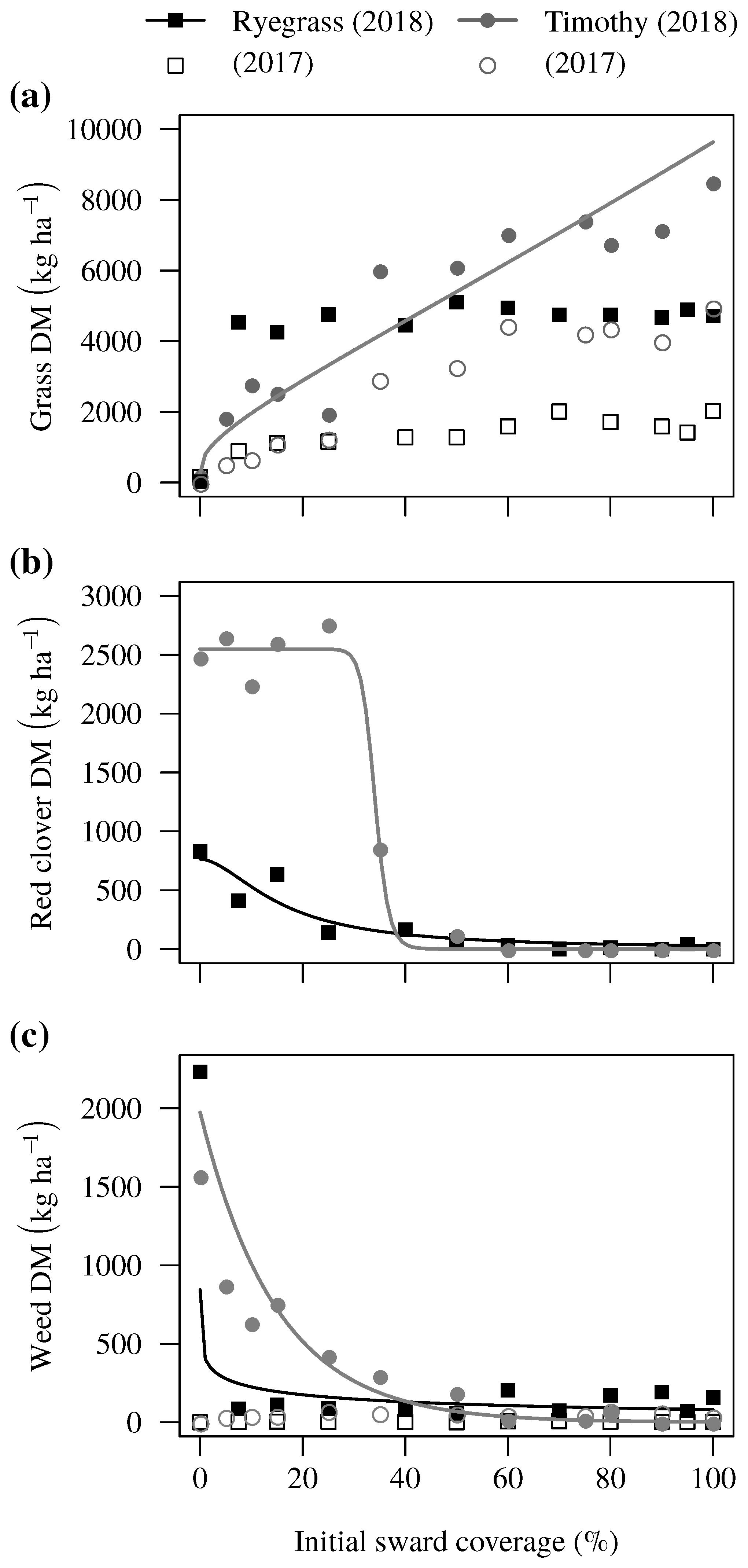 Agronomy 09 00842 g004 Agronomy 09 00842 g004
