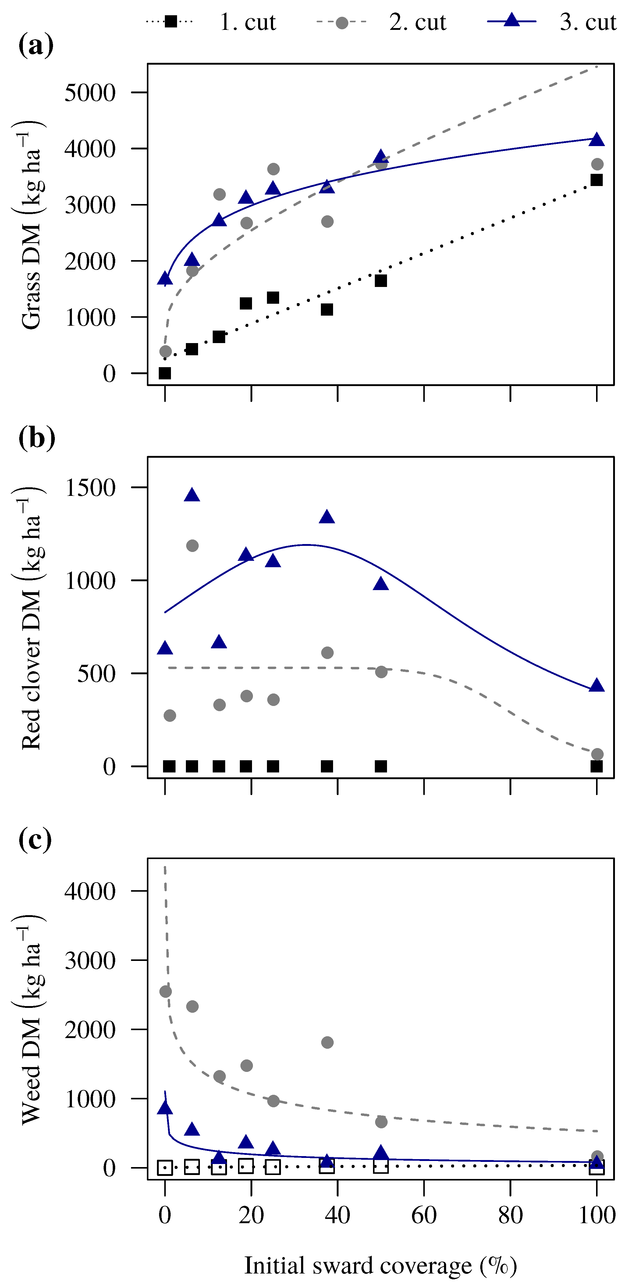 Agronomy 09 00842 g006 Agronomy 09 00842 g006