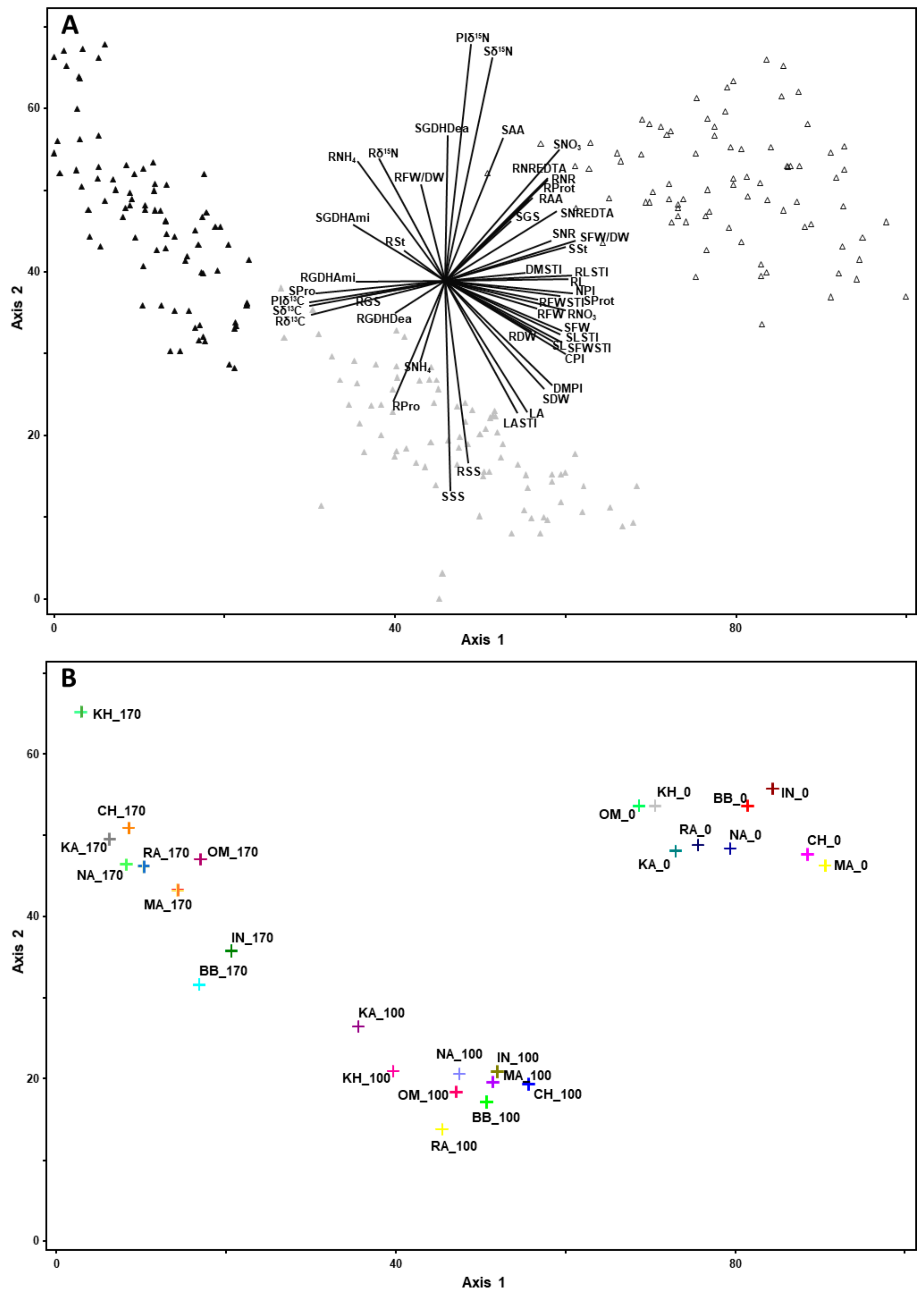 Agronomy 09 00844 g001 Agronomy 09 00844 g001