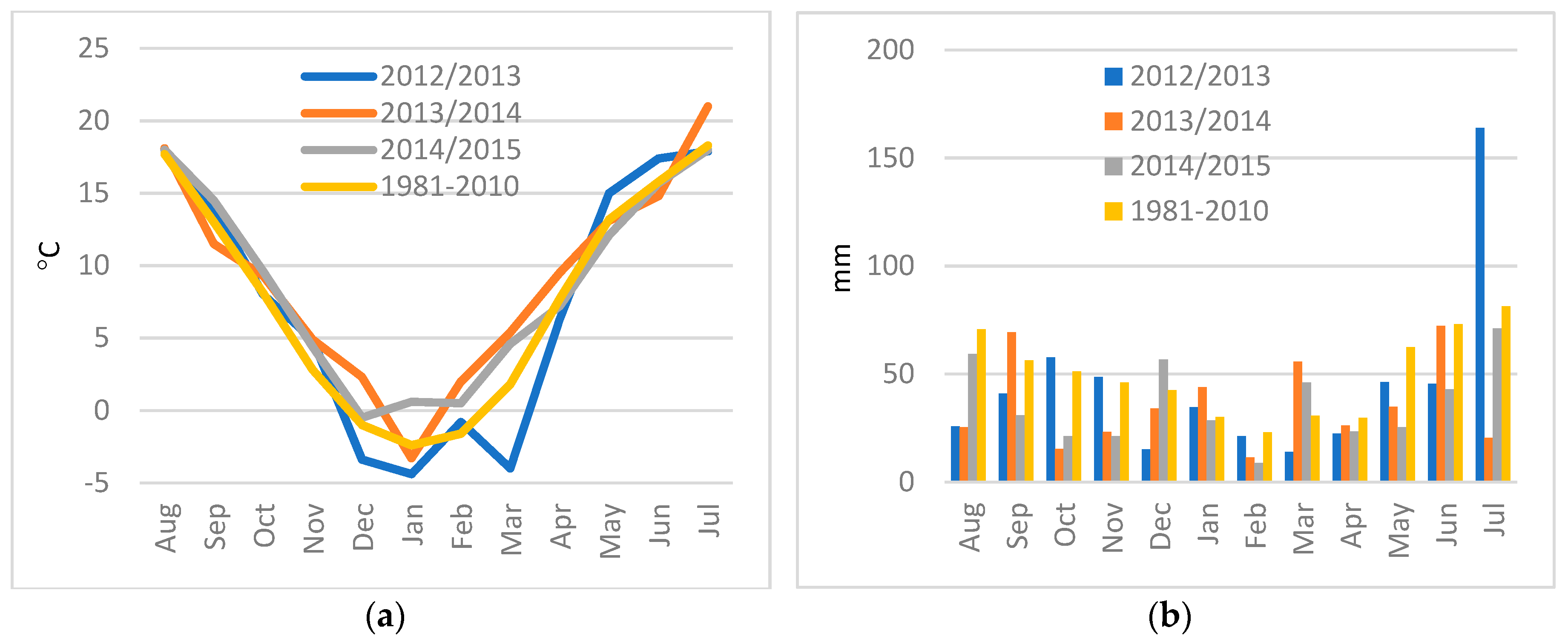 Agronomy 09 00849 g001