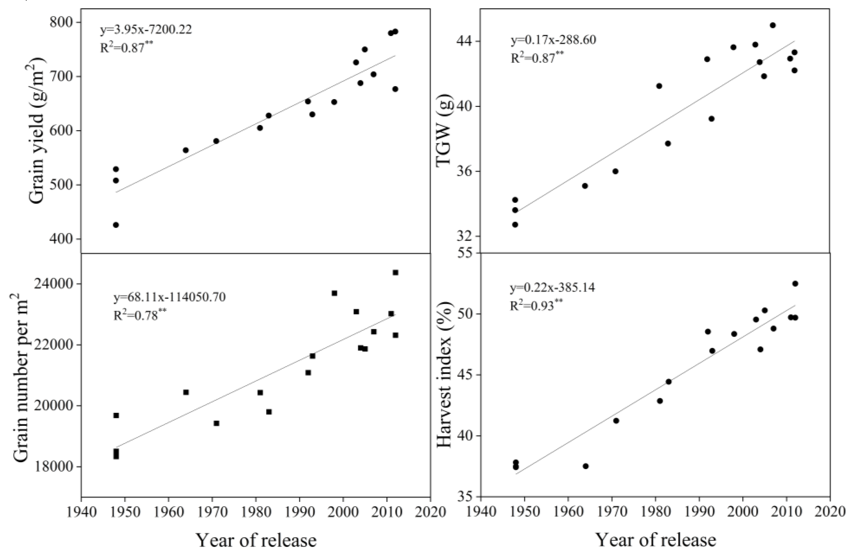 Agronomy 09 00850 g002 Agronomy 09 00850 g002
