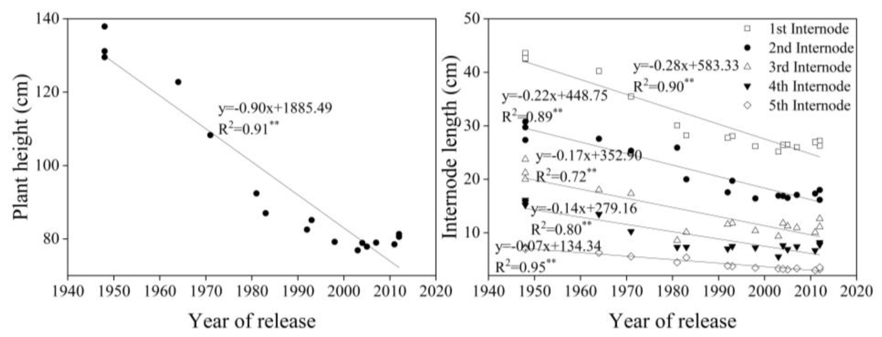 Agronomy 09 00850 g005 Agronomy 09 00850 g005