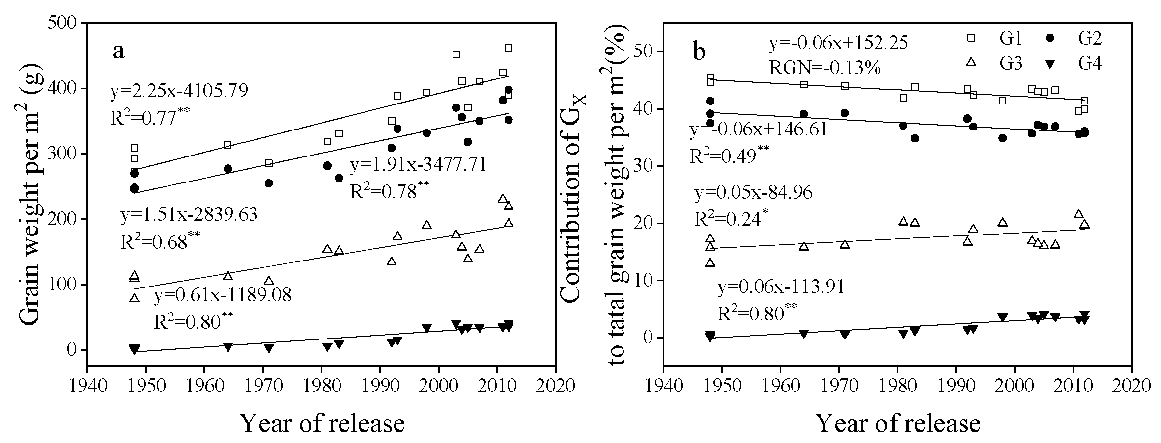 Agronomy 09 00850 g008 Agronomy 09 00850 g008