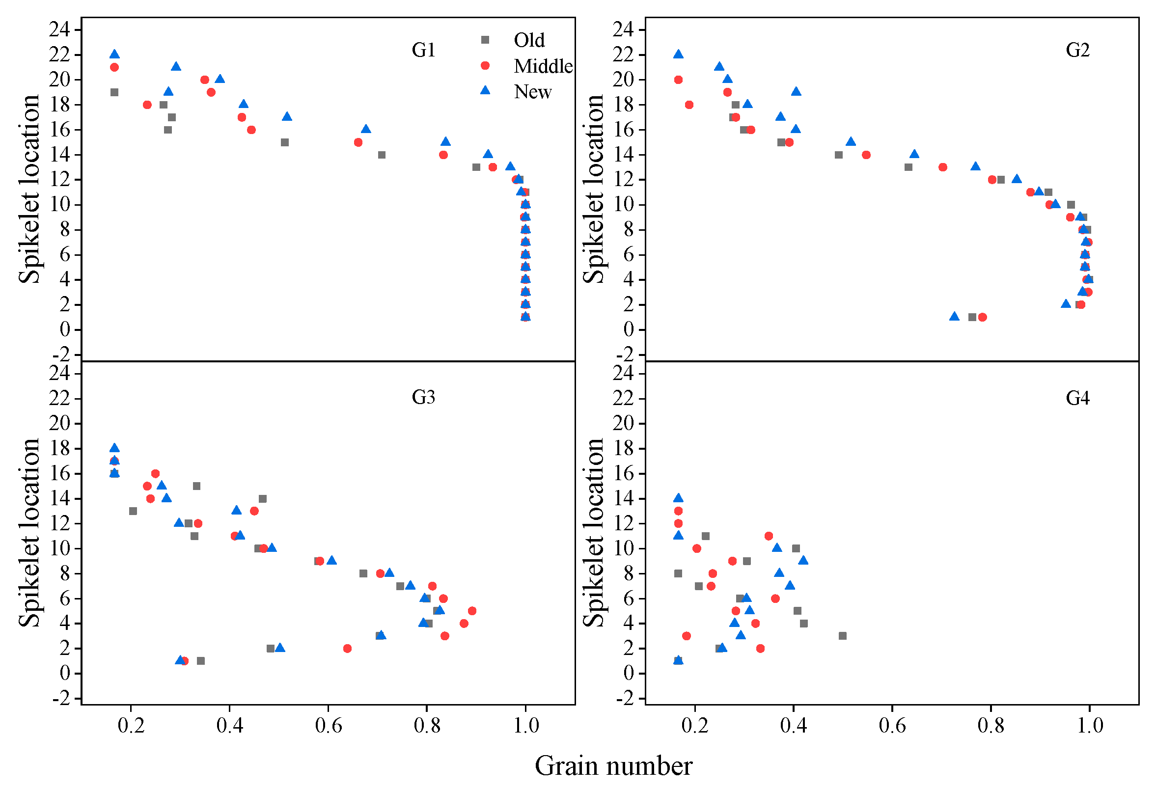 Agronomy 09 00850 g009 Agronomy 09 00850 g009