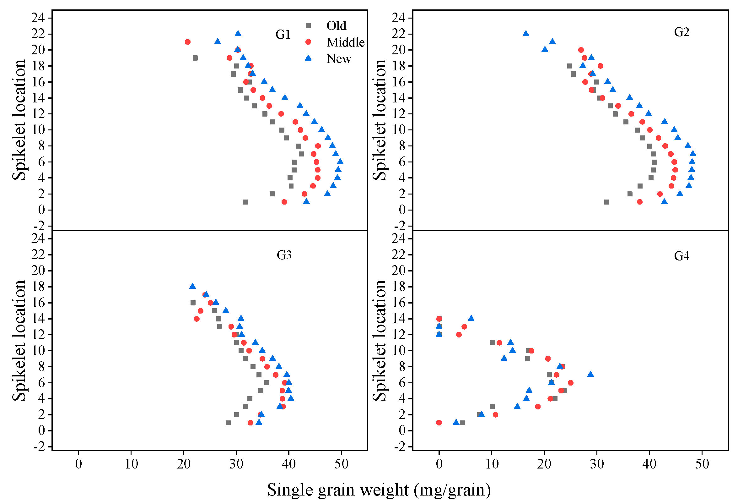 Agronomy 09 00850 g010 Agronomy 09 00850 g010