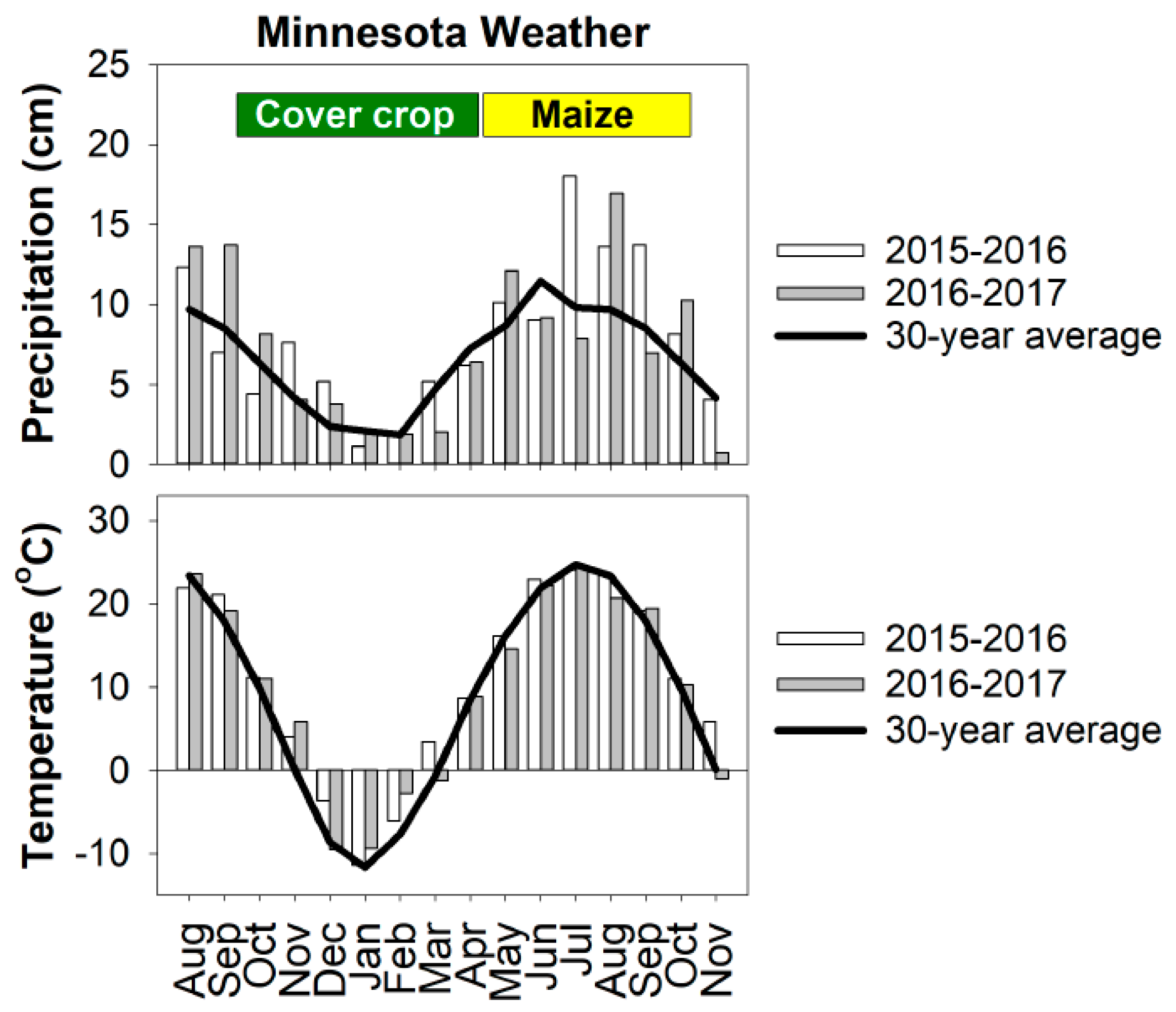 Agronomy 09 00852 g001