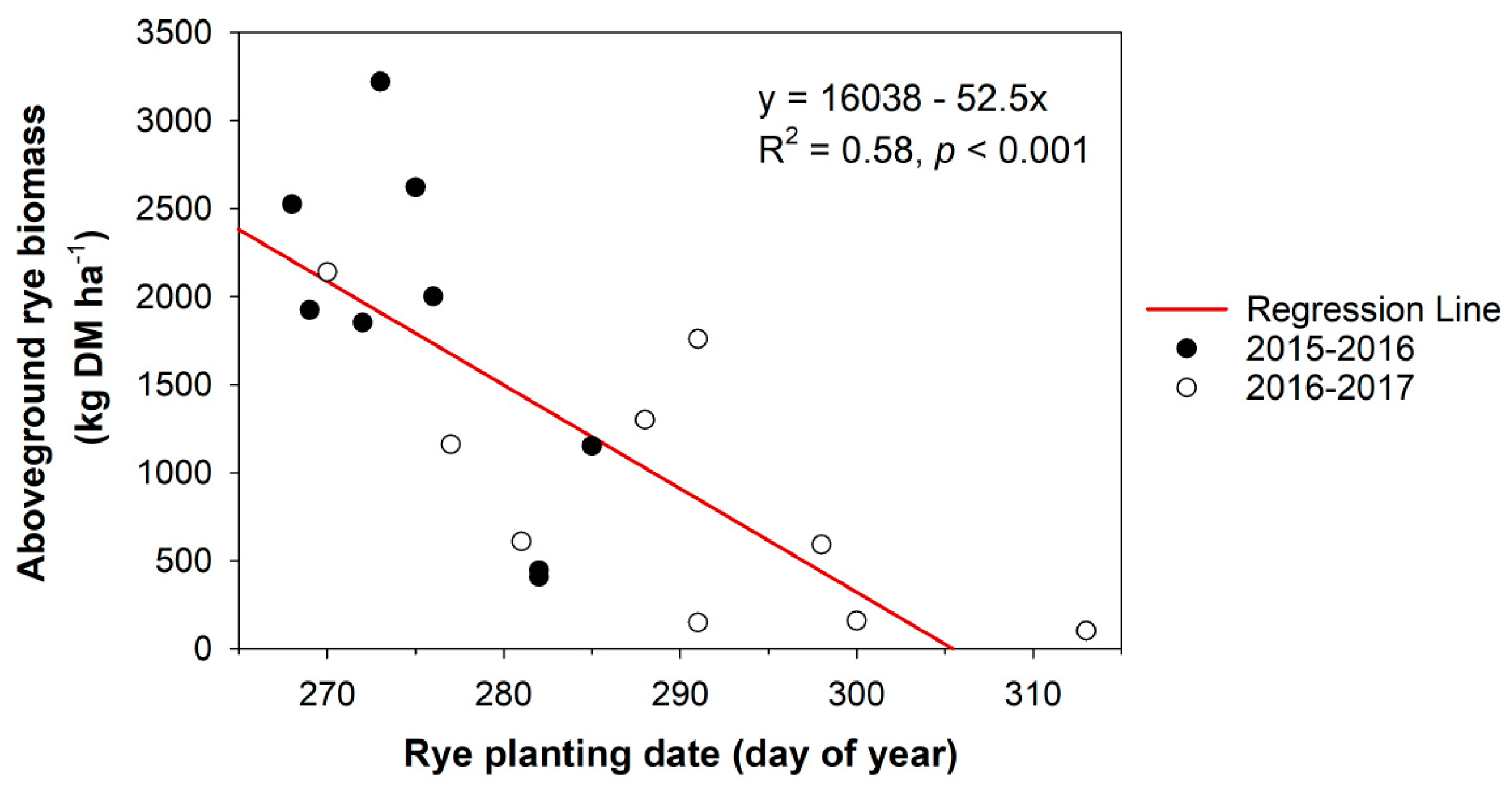 Agronomy 09 00852 g003