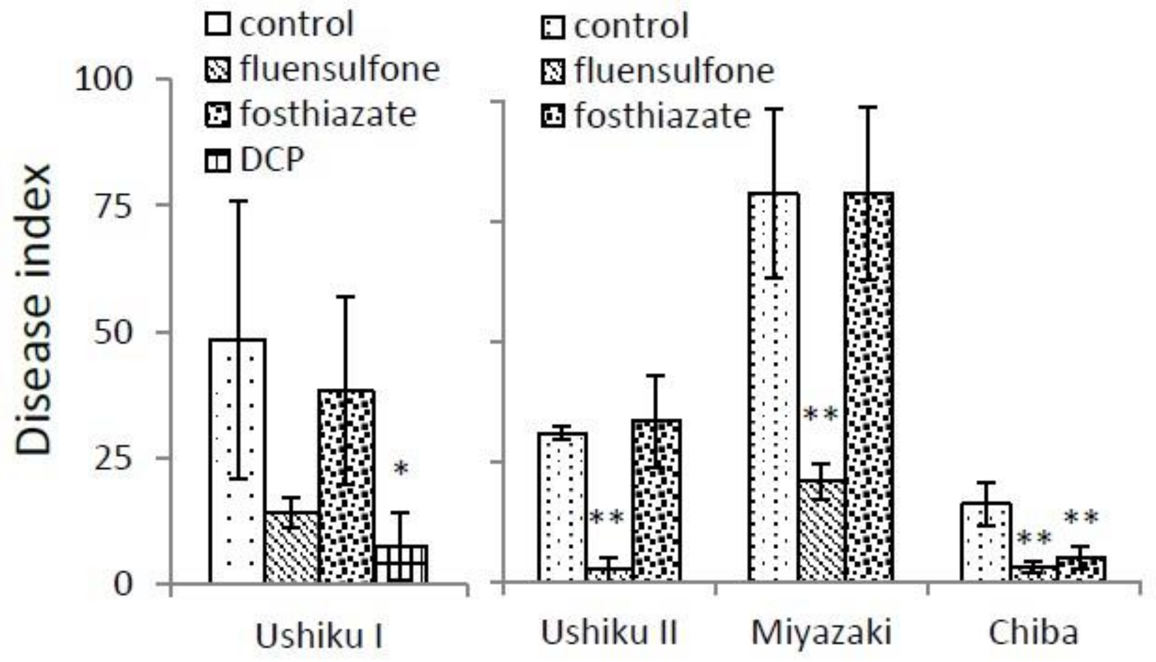 Agronomy 09 00853 g001
