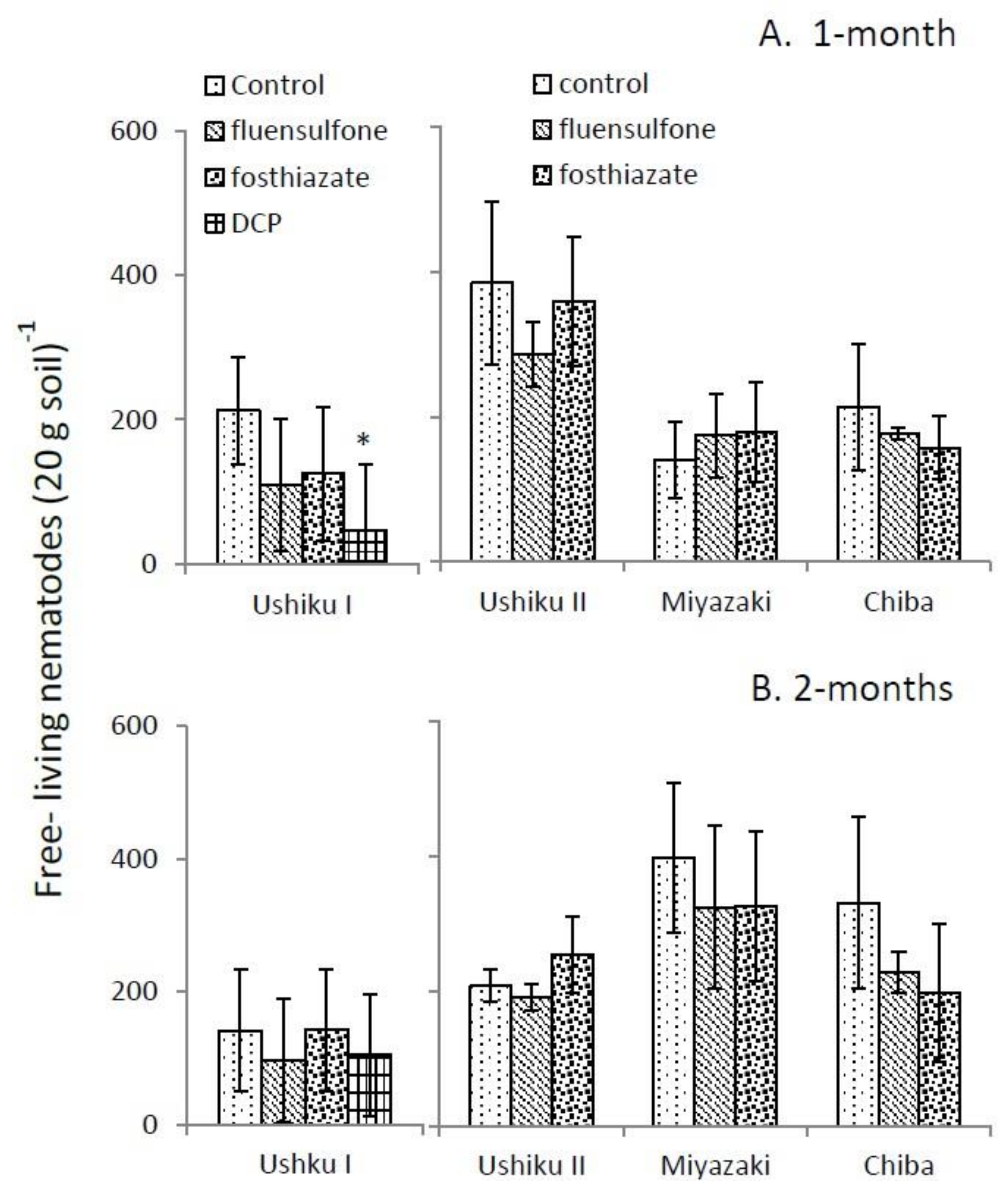 Agronomy 09 00853 g002