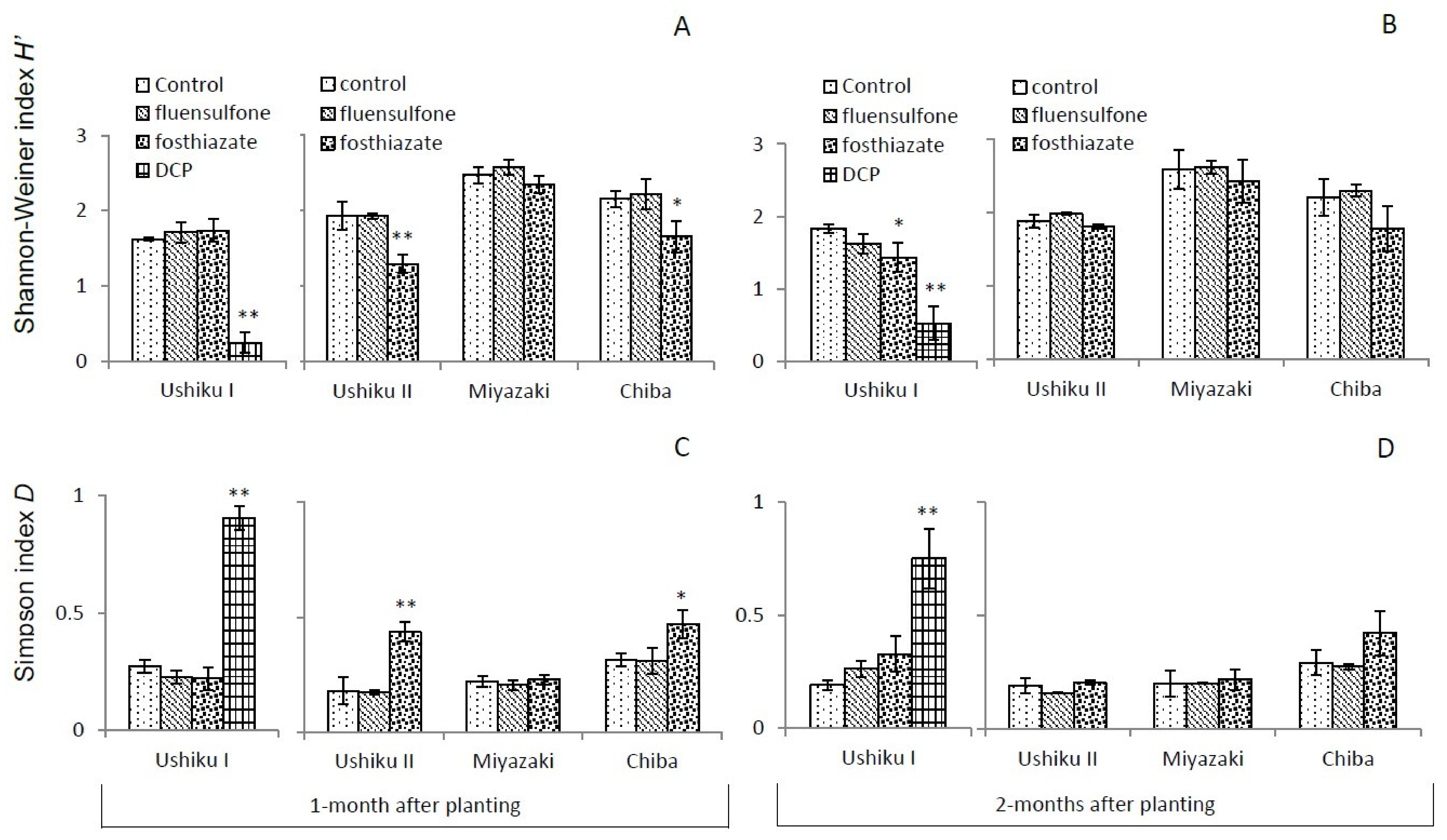 Agronomy 09 00853 g003