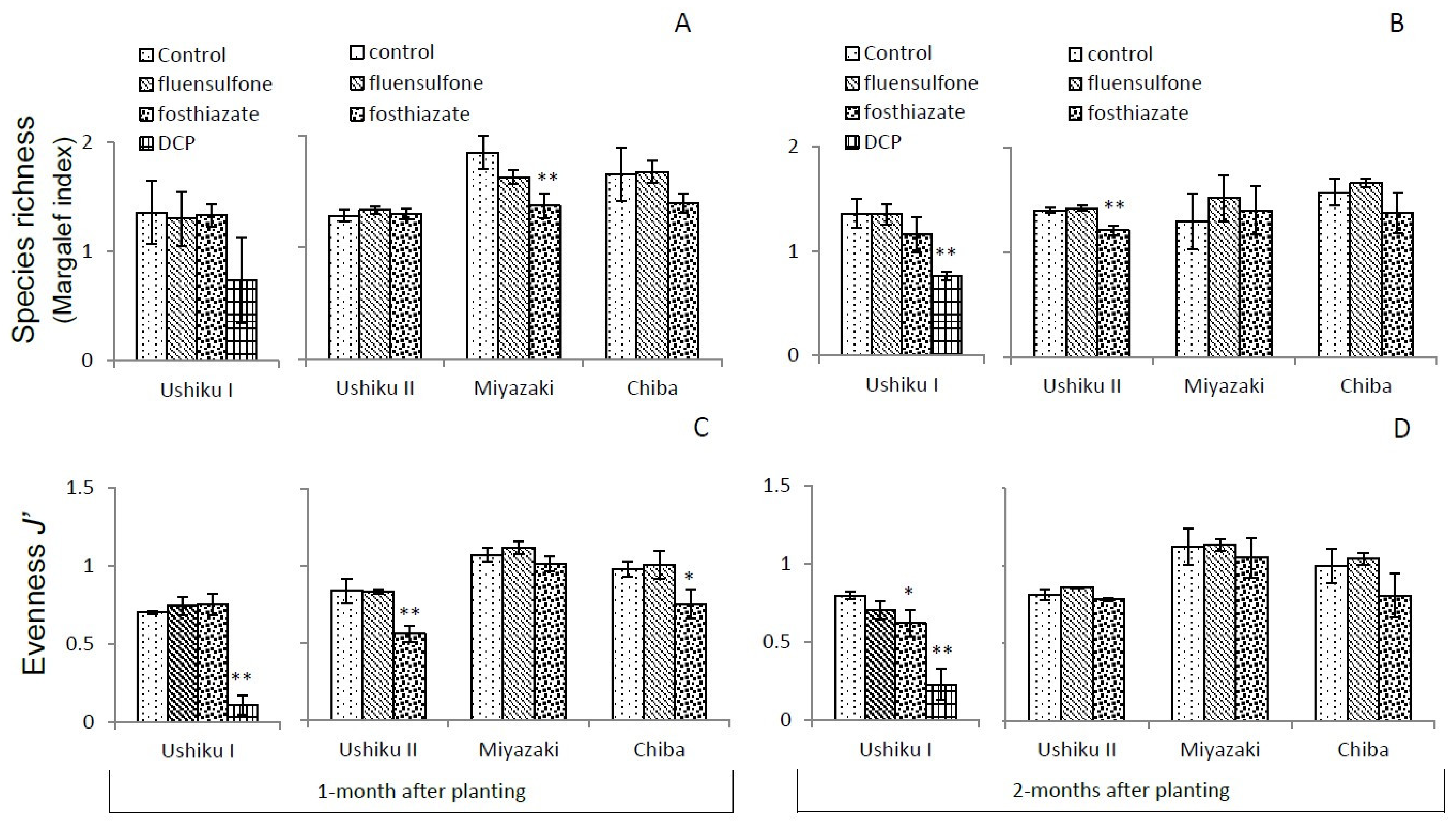 Agronomy 09 00853 g004