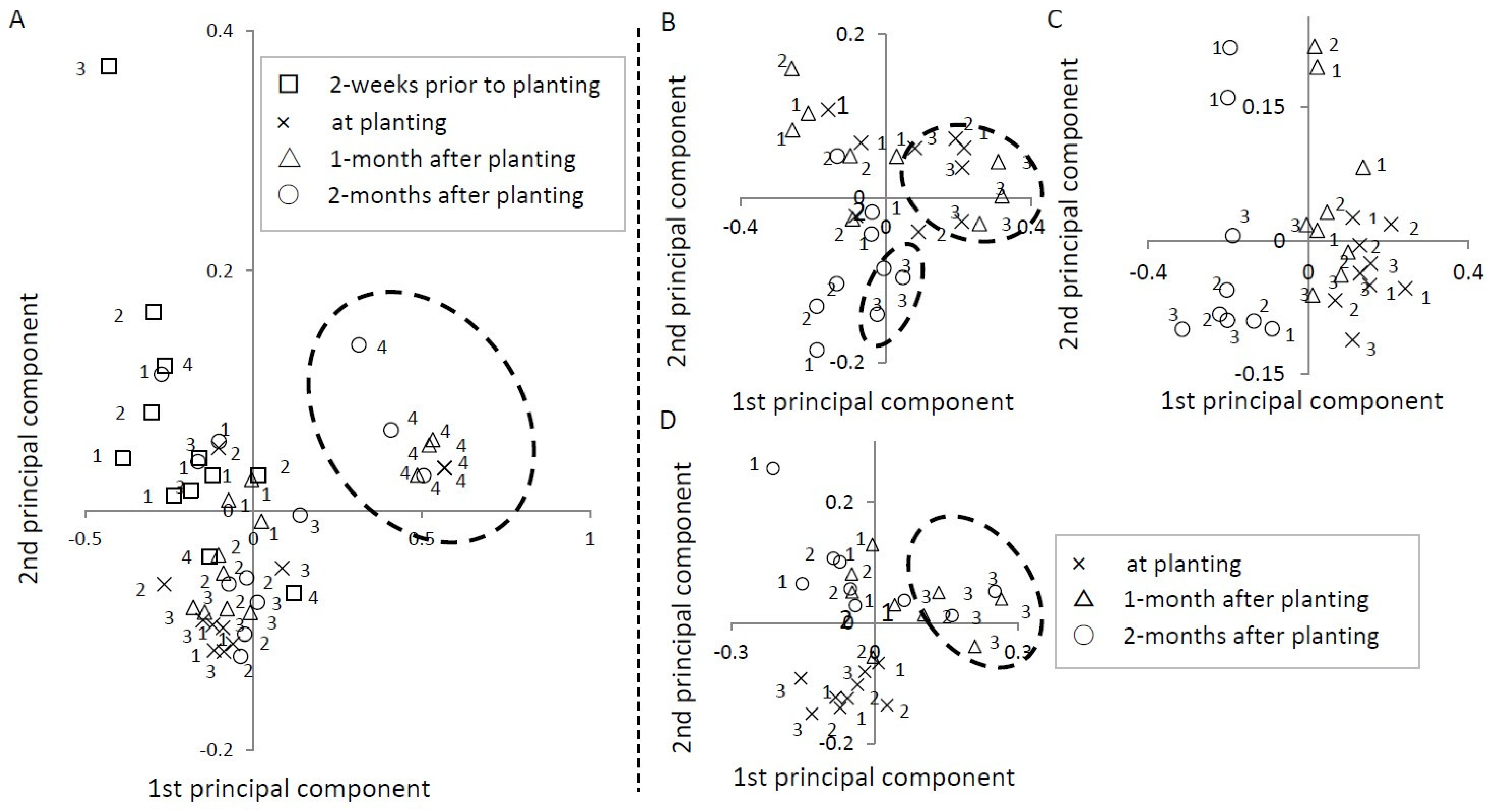 Agronomy 09 00853 g007