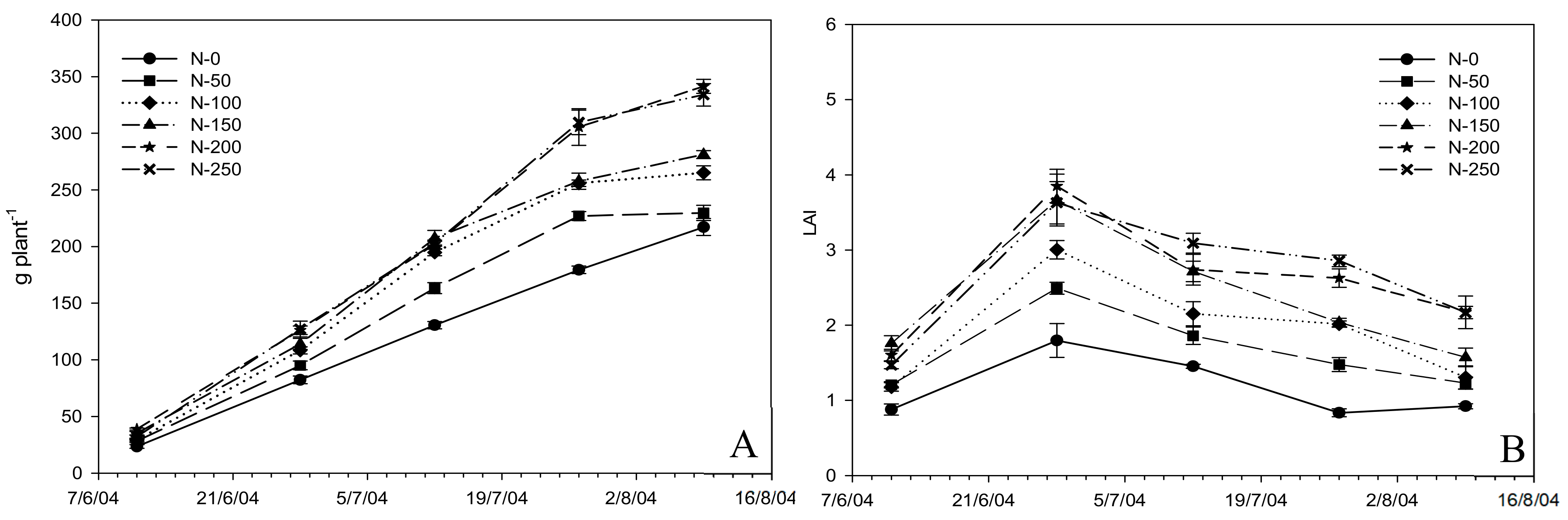 Agronomy 09 00855 g002