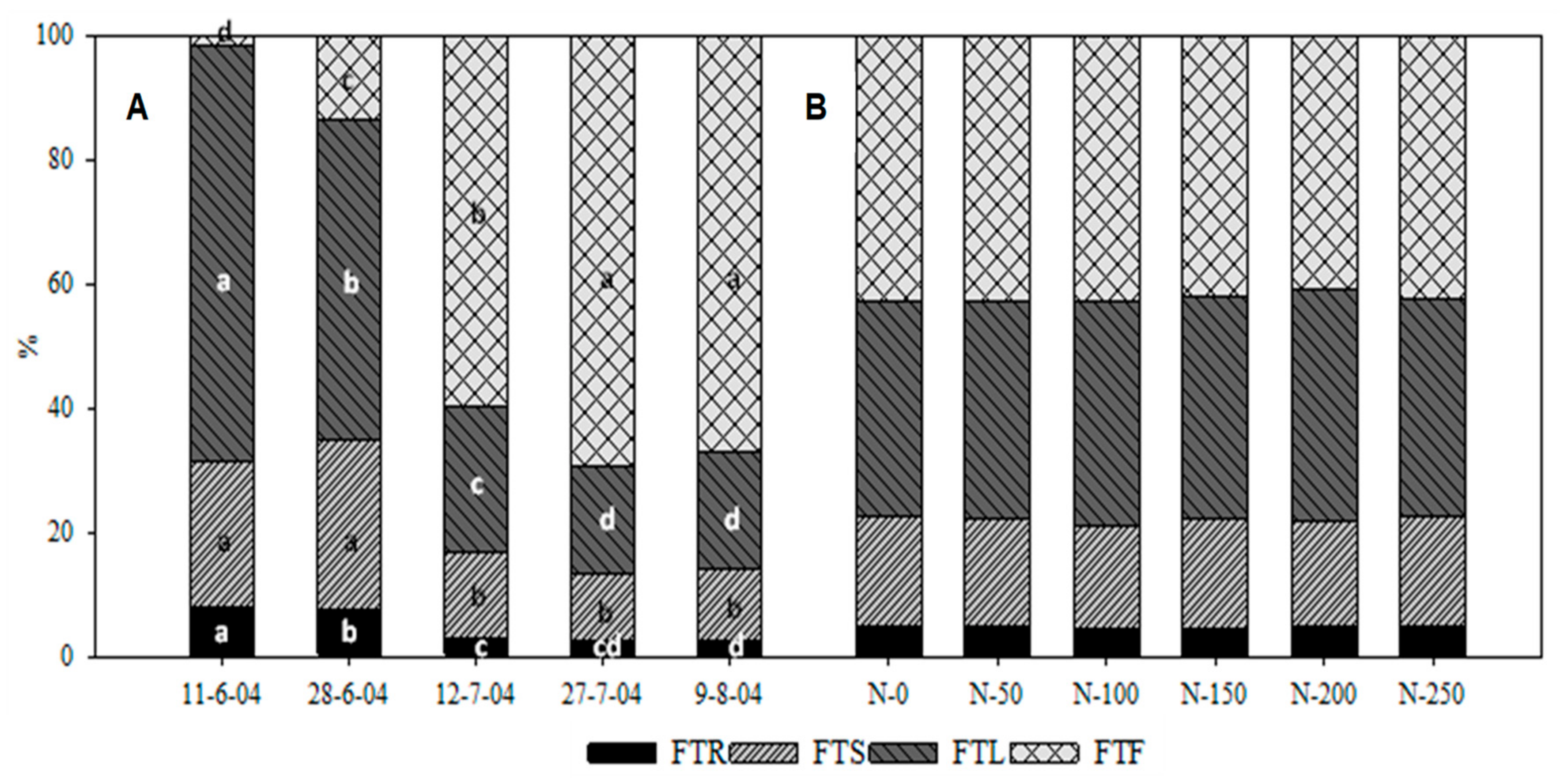 Agronomy 09 00855 g003