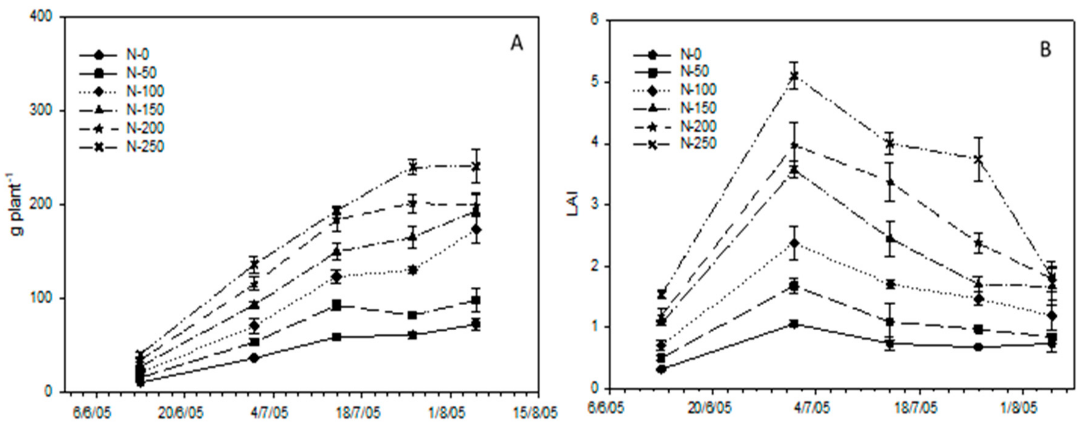 Agronomy 09 00855 g004
