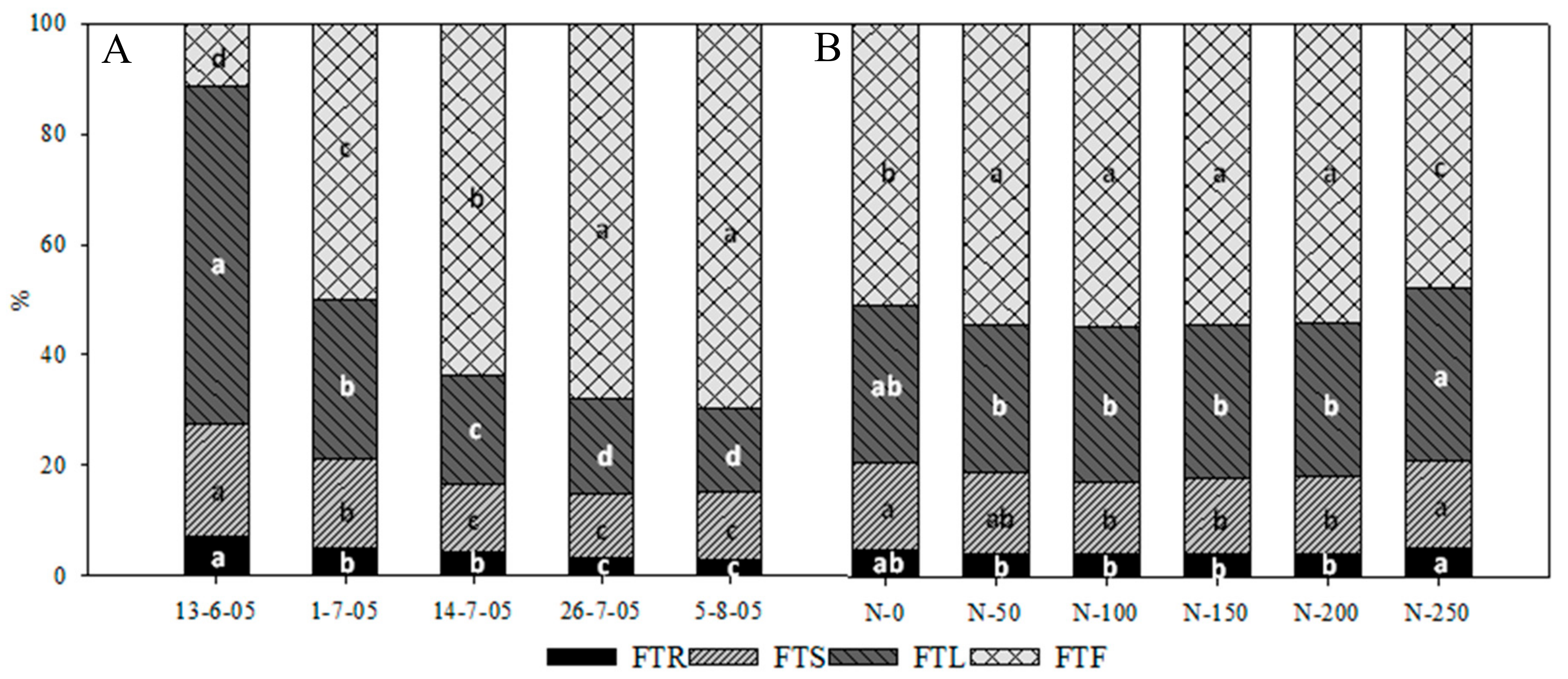 Agronomy 09 00855 g005