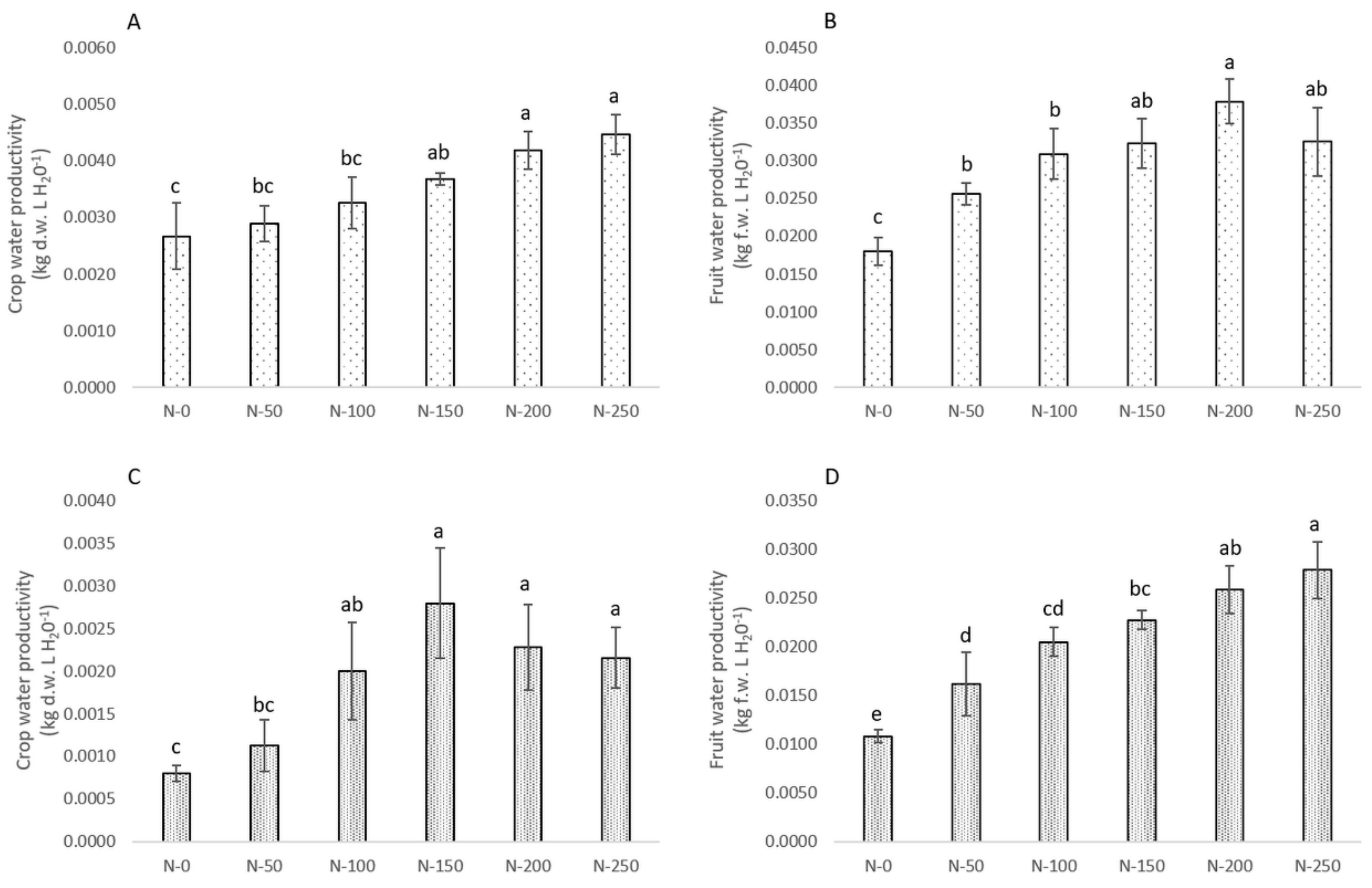 Agronomy 09 00855 g006