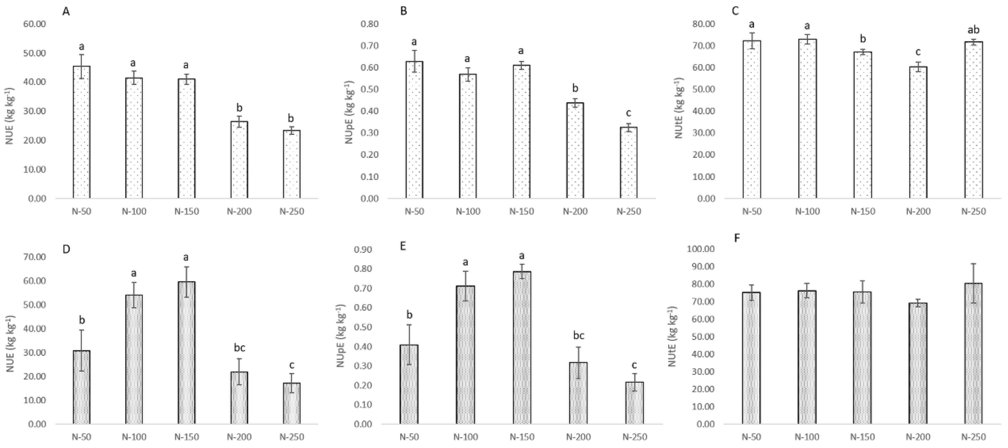 Agronomy 09 00855 g007