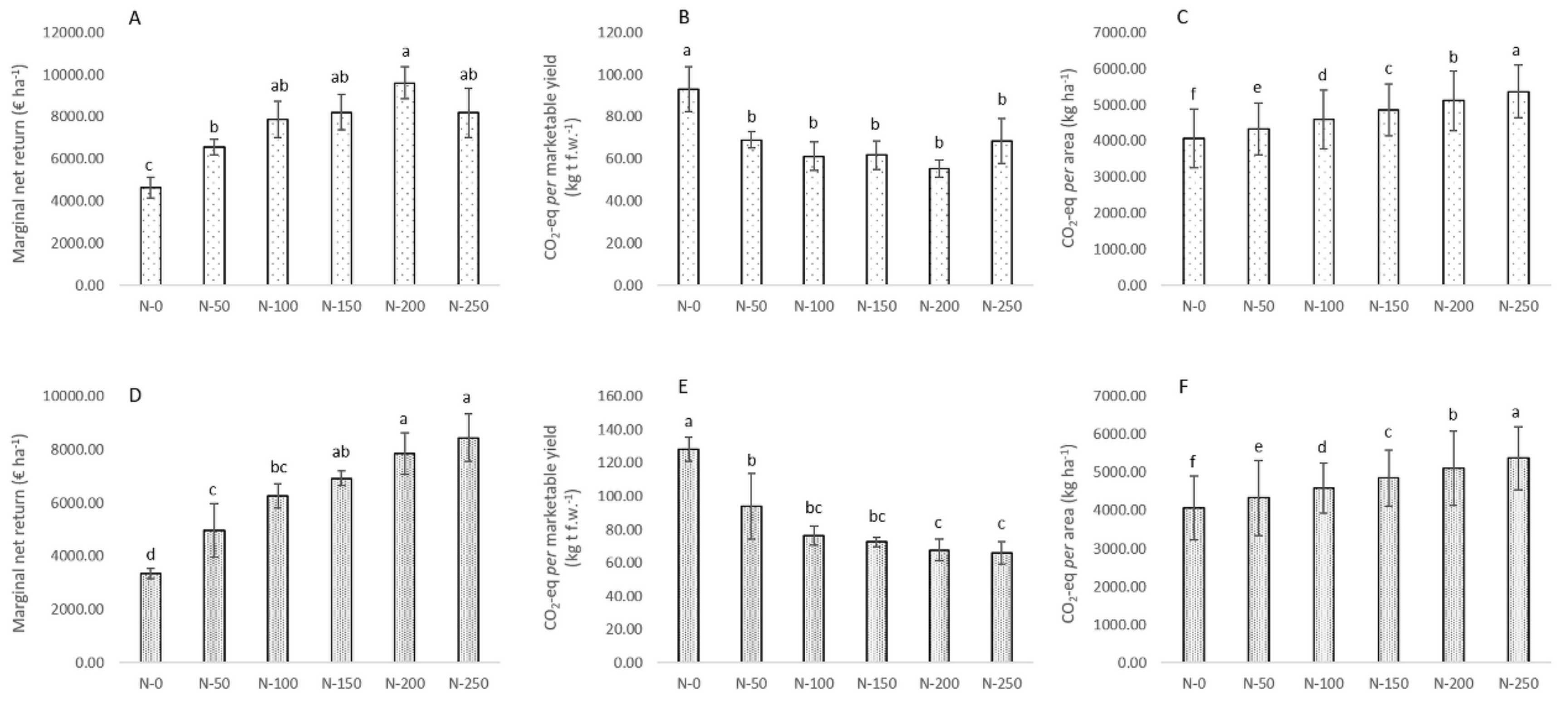 Agronomy 09 00855 g008