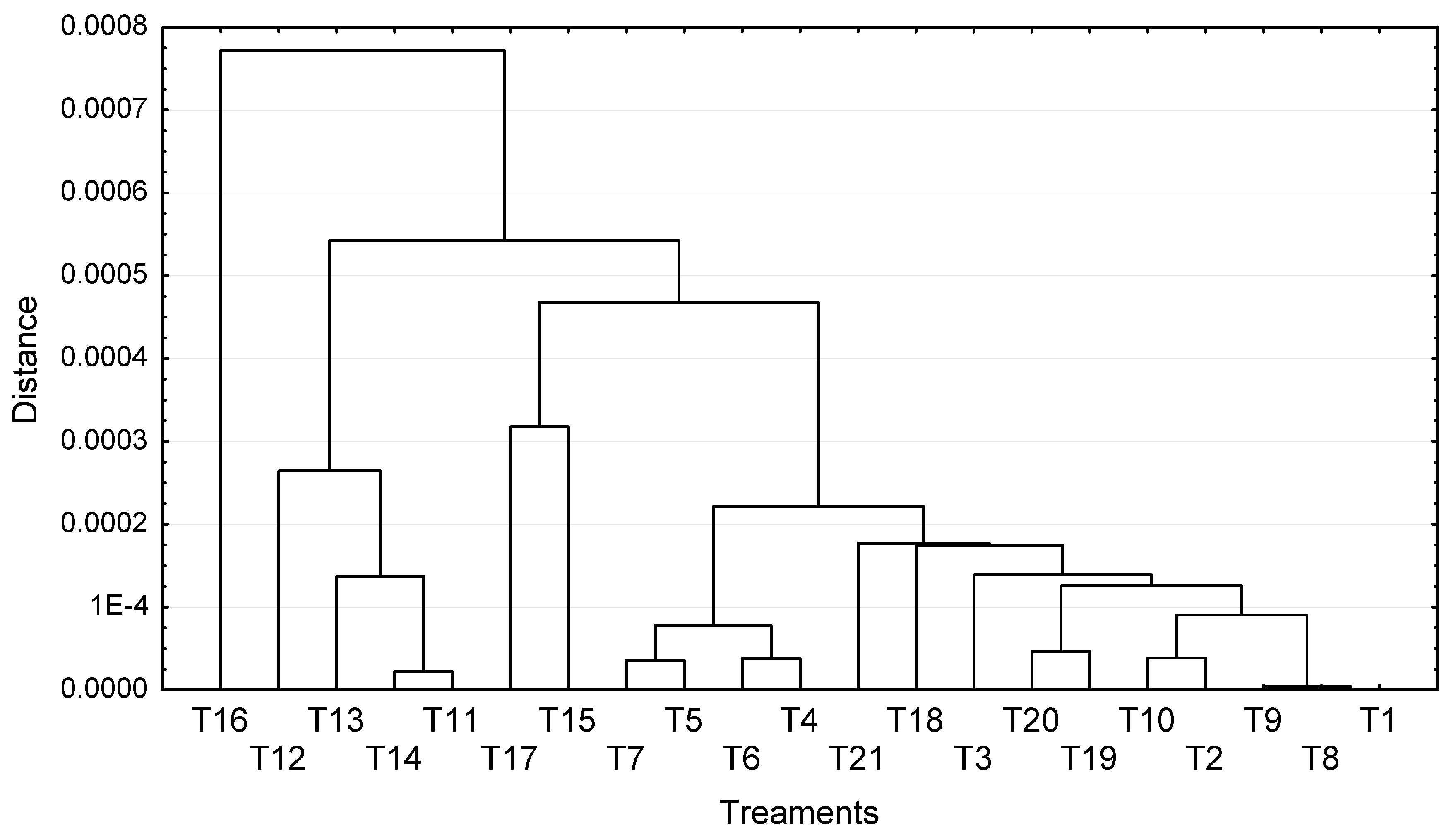Agronomy 09 00862 g003 Agronomy 09 00862 g003