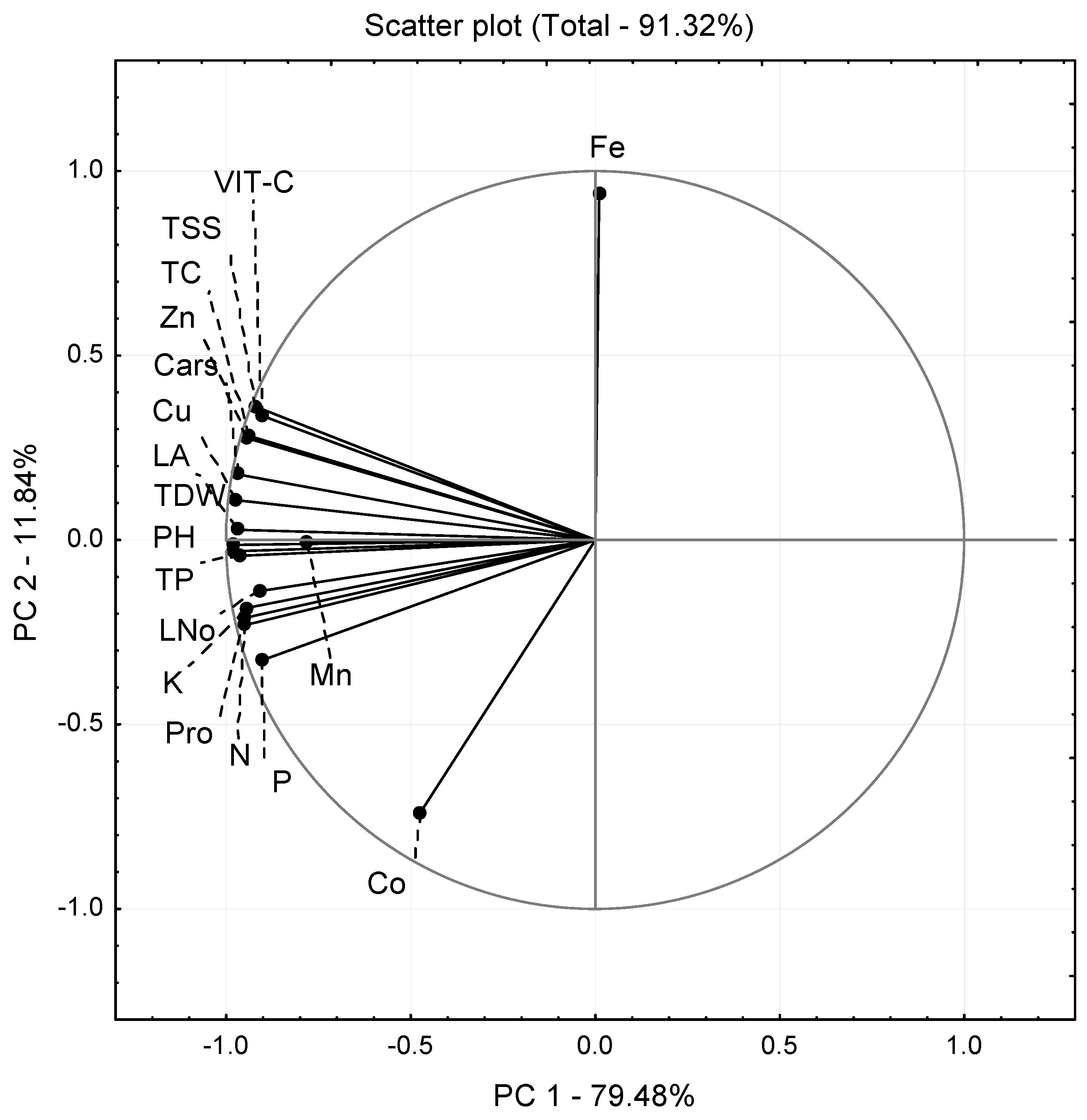 Agronomy 09 00862 g005 Agronomy 09 00862 g005