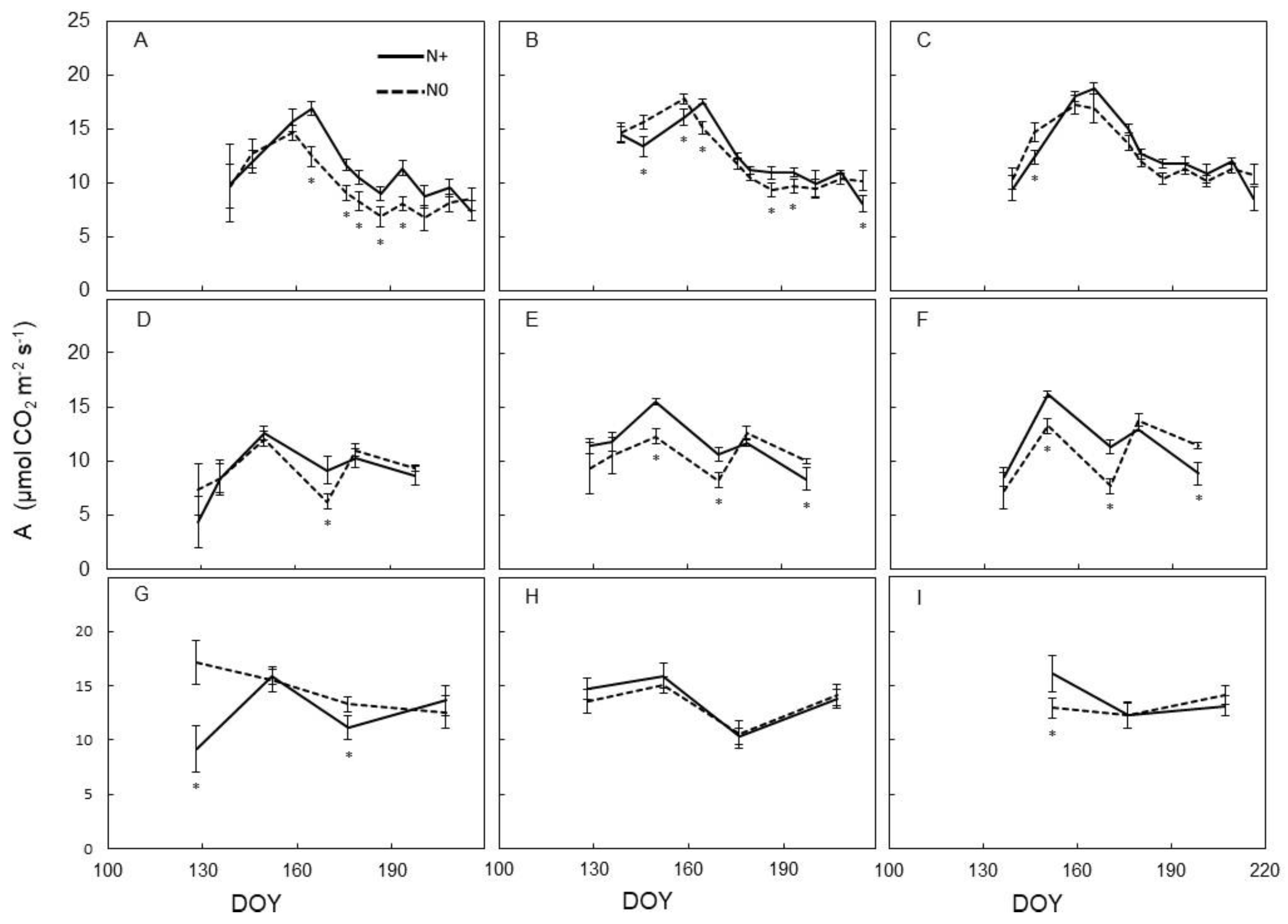 Agronomy 09 00864 g002
