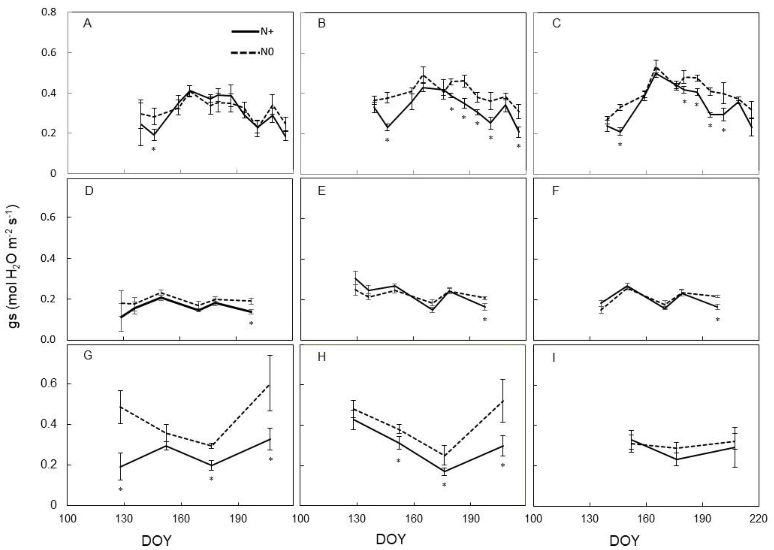 Agronomy 09 00864 g003