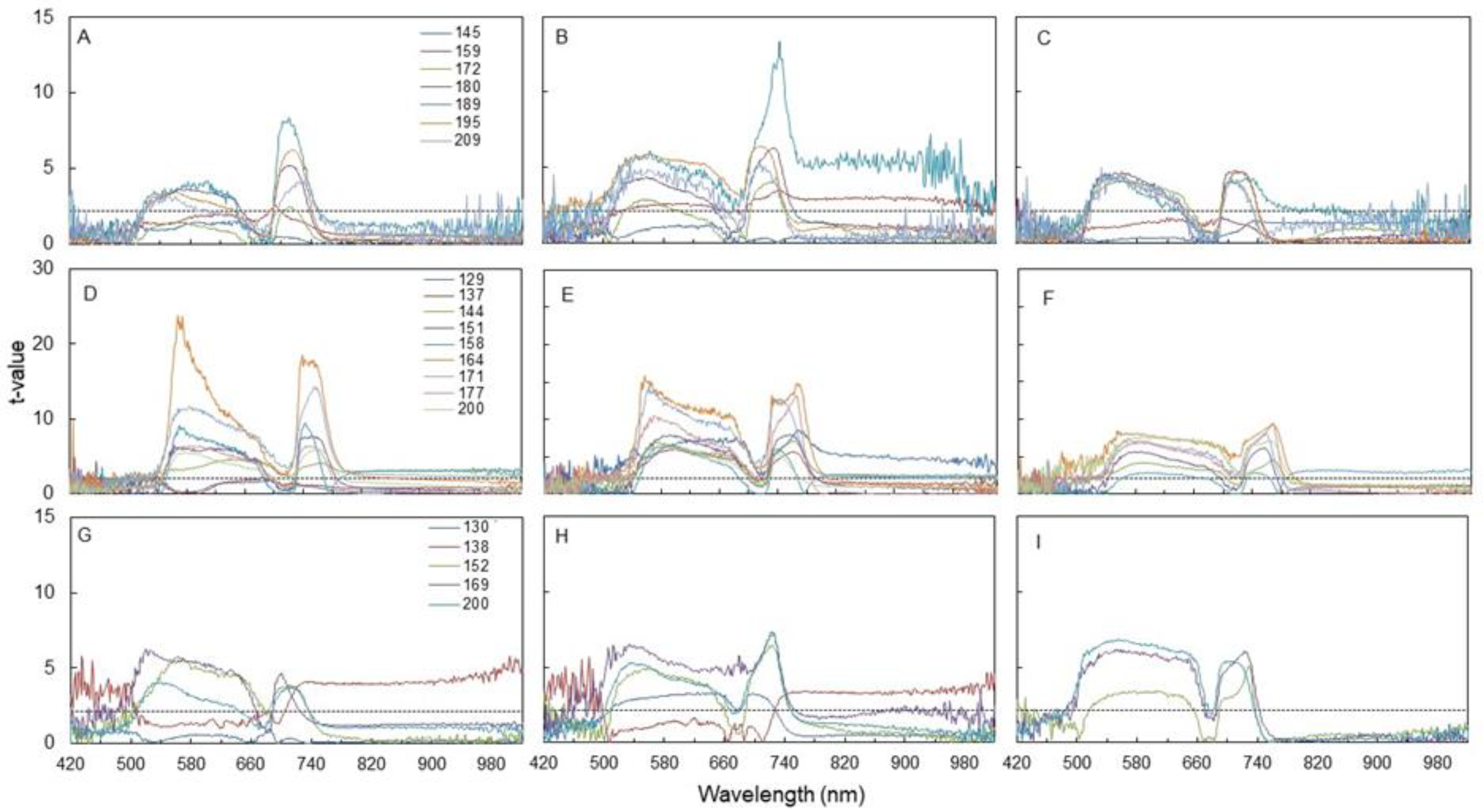 Agronomy 09 00864 g004