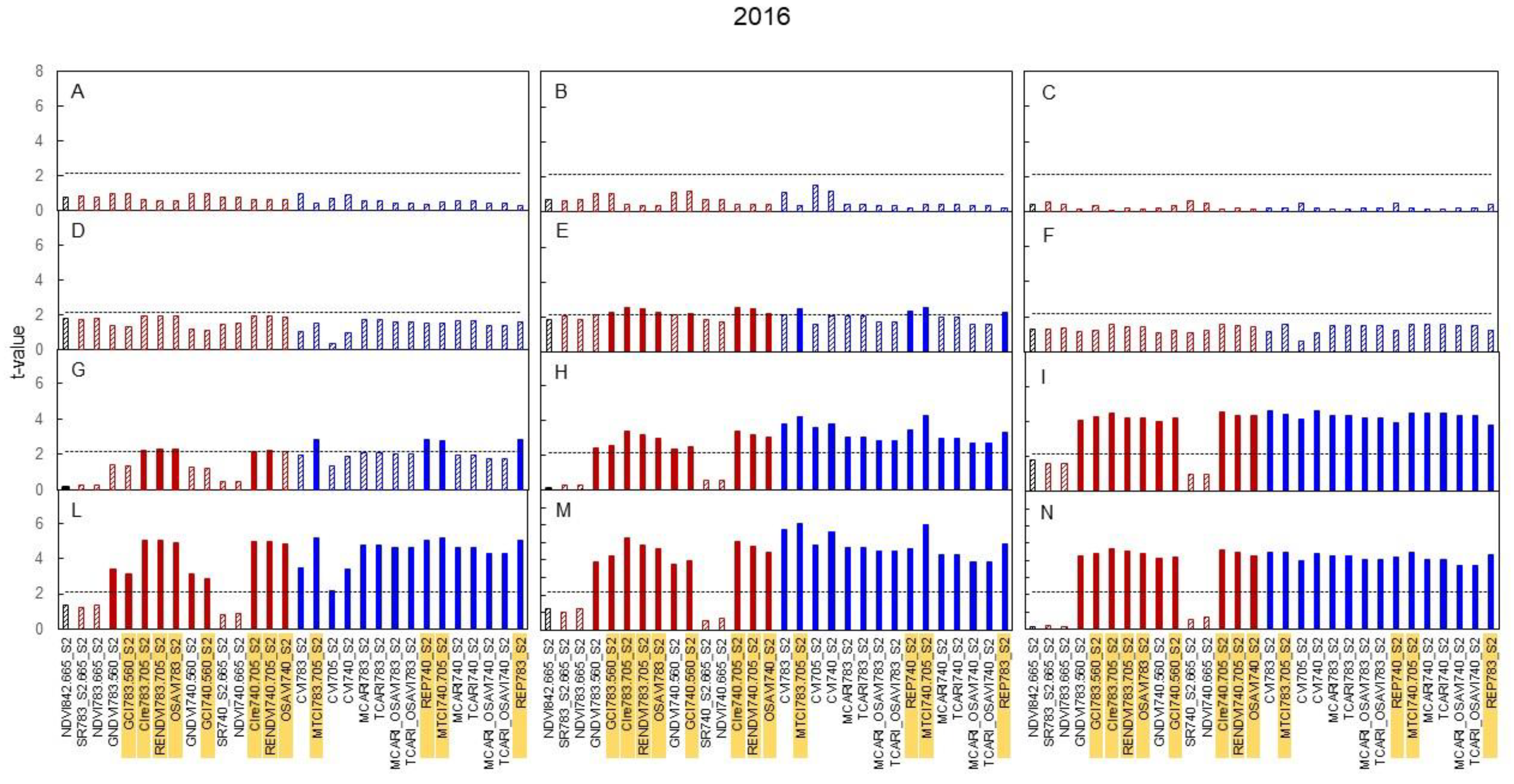 Agronomy 09 00864 g005