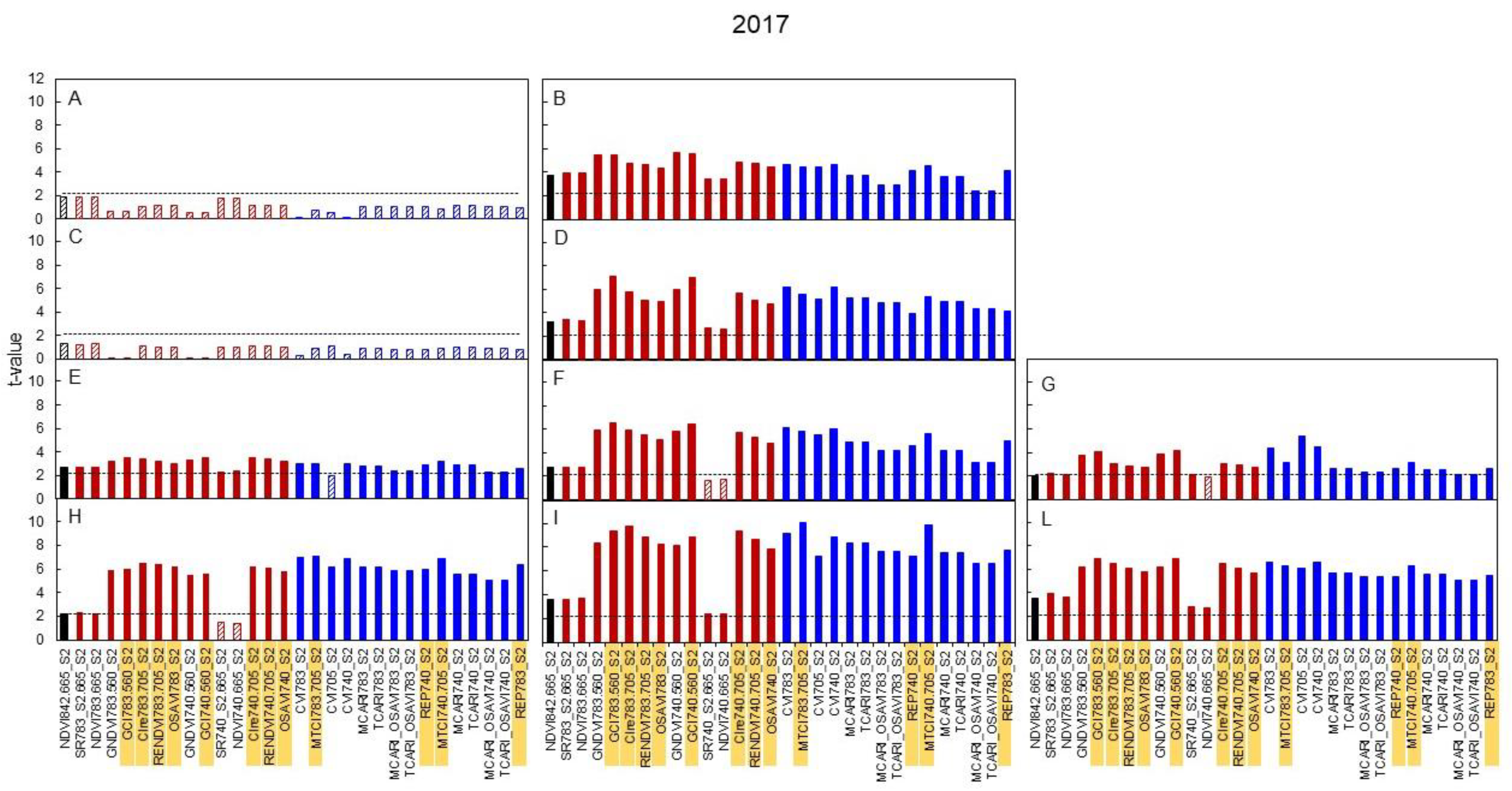 Agronomy 09 00864 g006