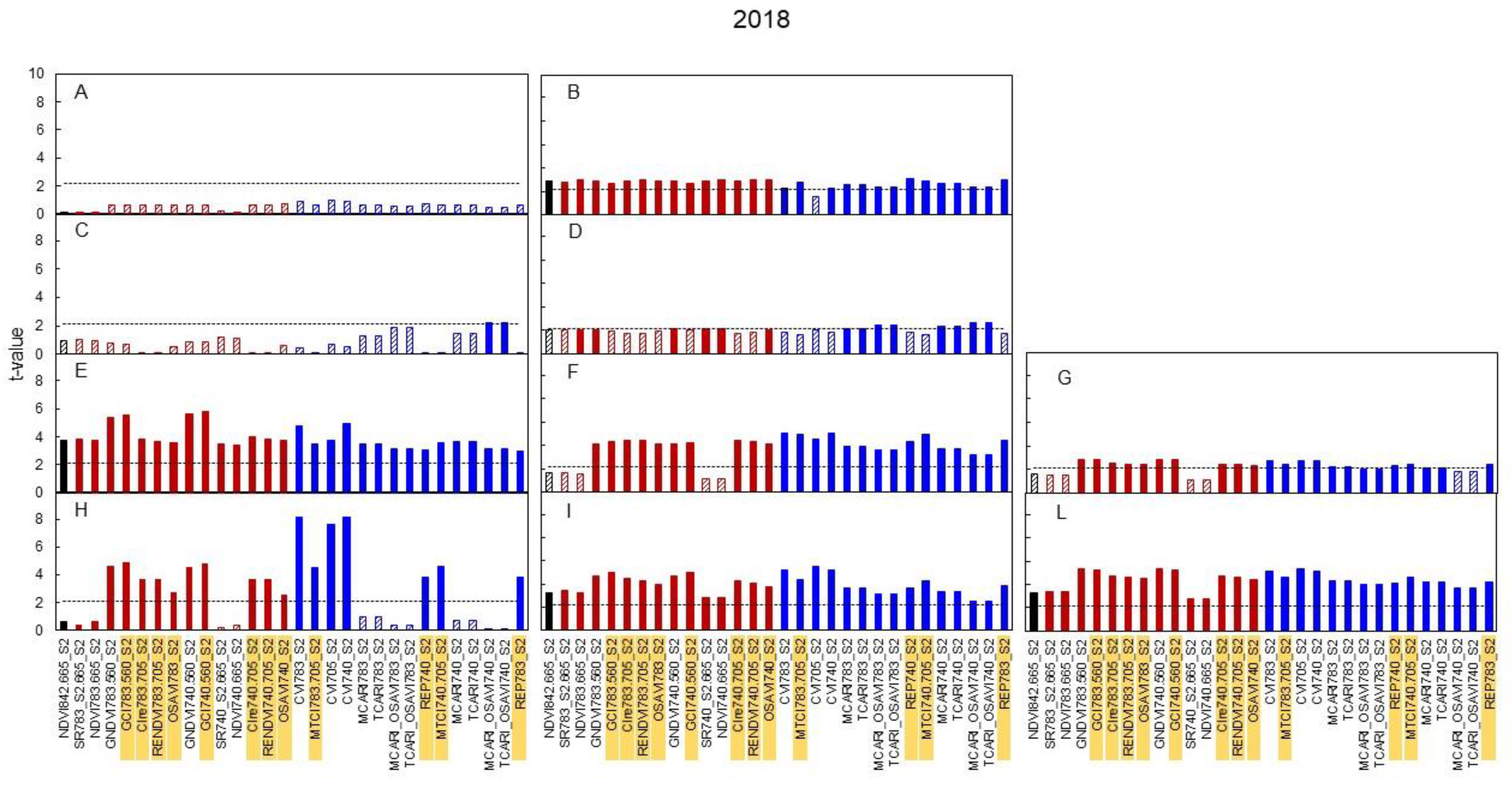 Agronomy 09 00864 g007