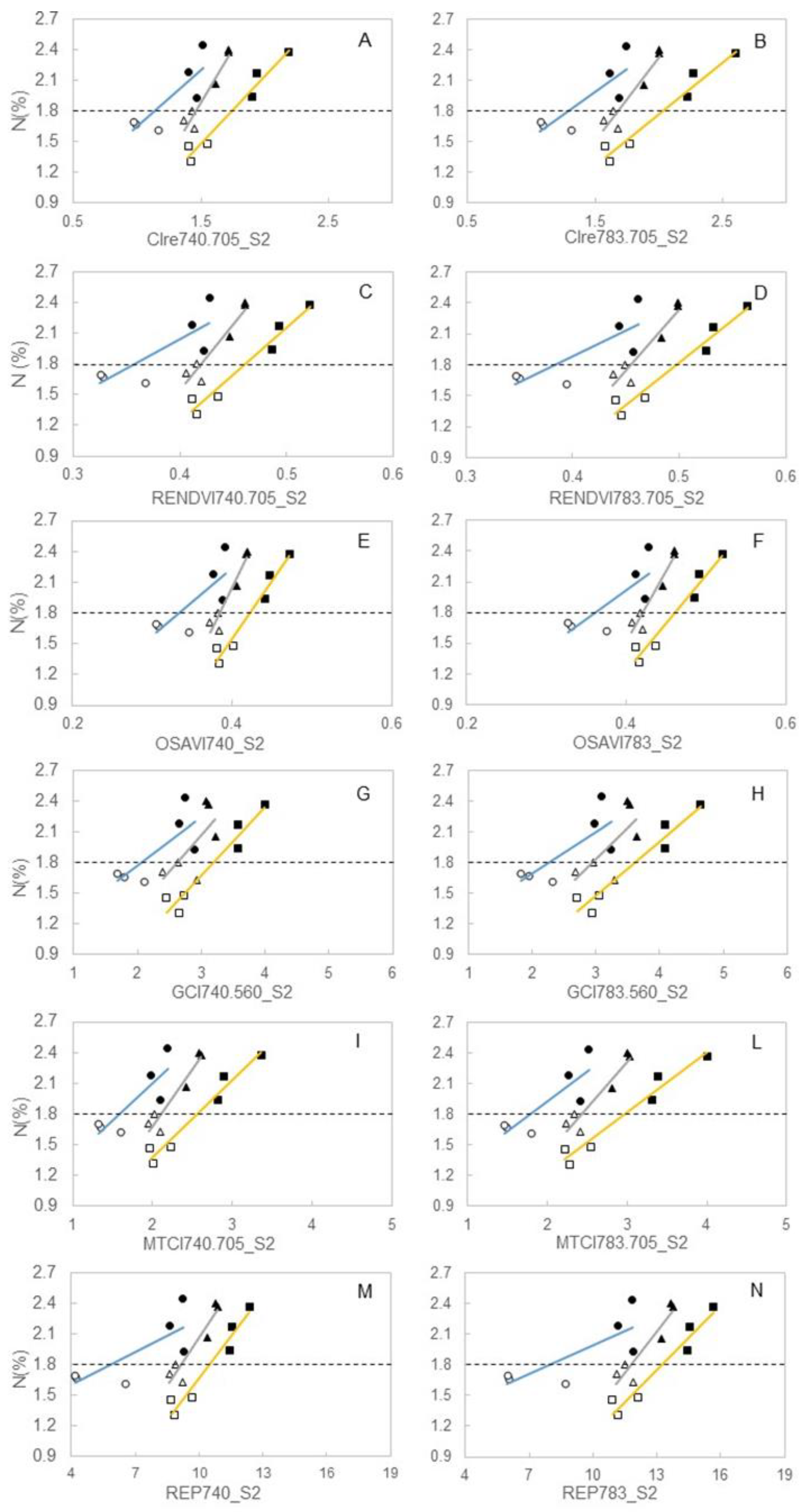 Agronomy 09 00864 g008