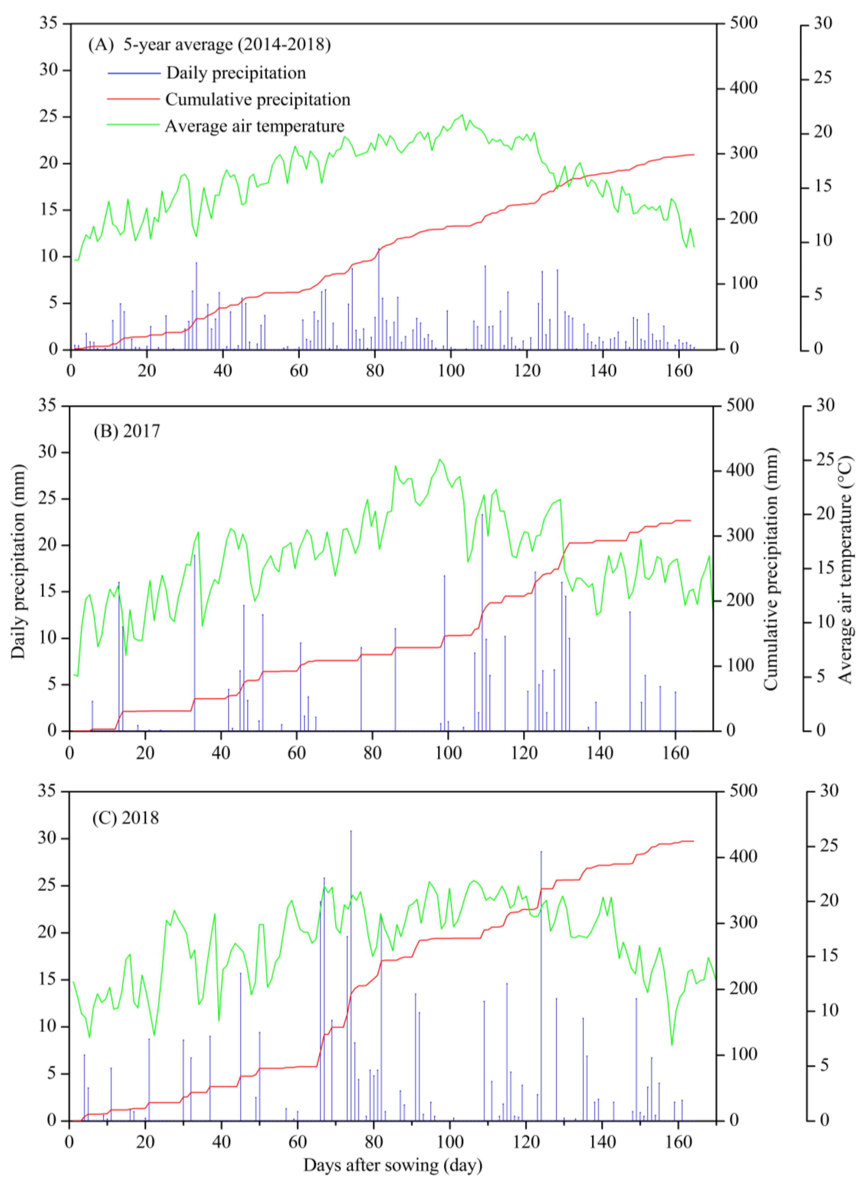 Agronomy 09 00865 g003