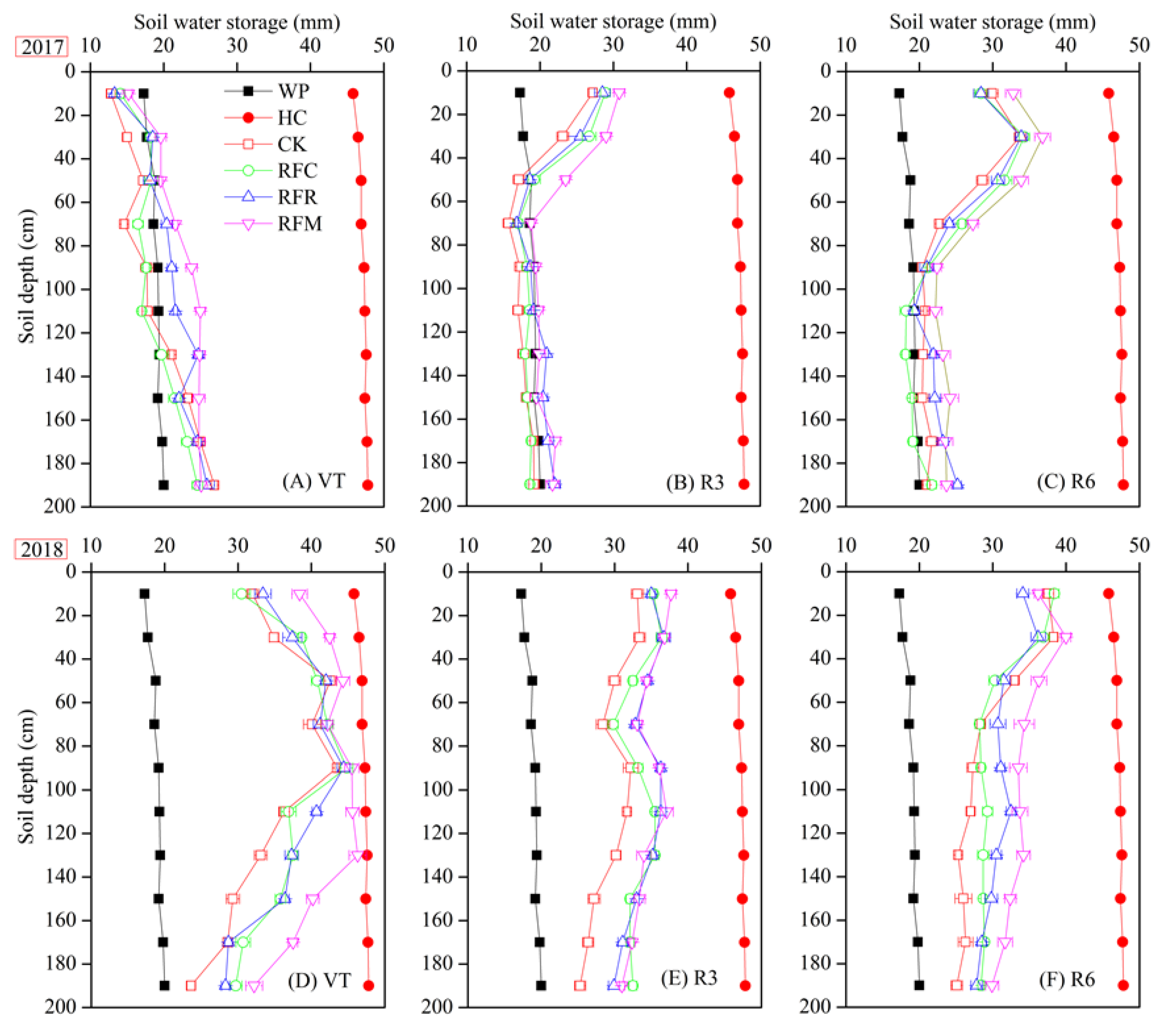 Agronomy 09 00865 g005