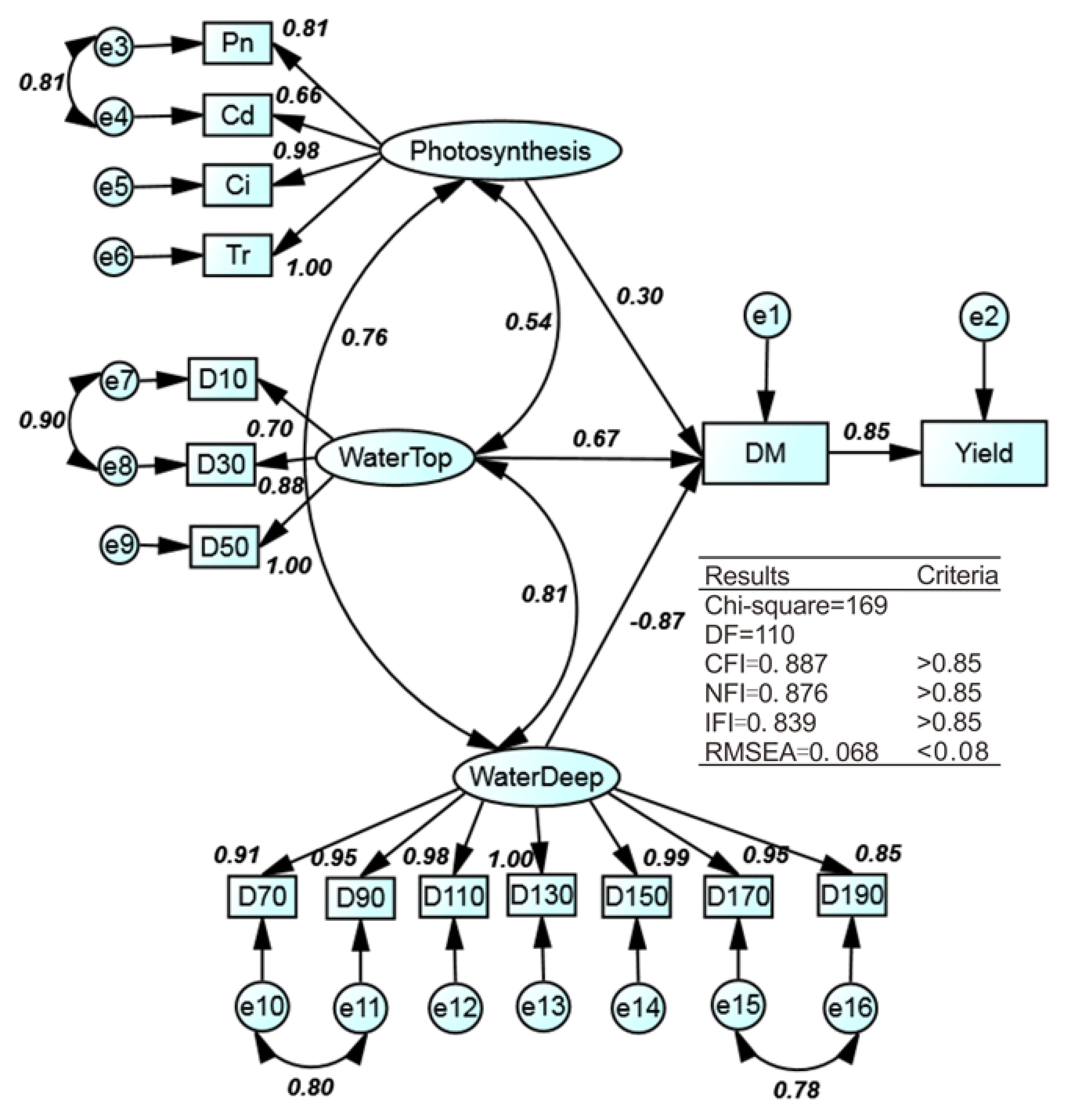 Agronomy 09 00865 g006